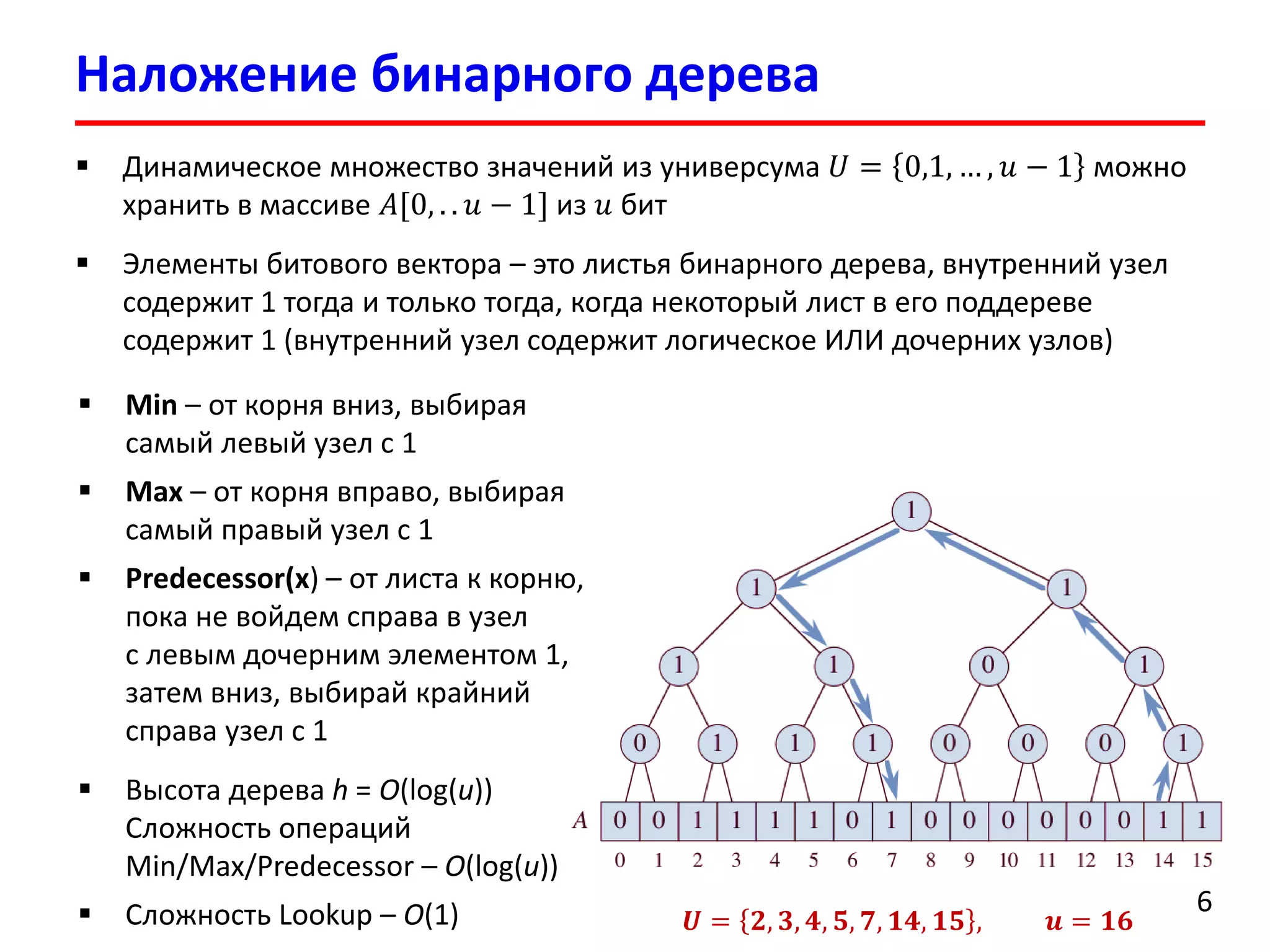 Наложение бинарного дерева 
6 
Динамическое множество значений из универсума푈=0,1,…,푢−1можно хранить в массиве 퐴[0,..푢−1]из 푢бит 
Элементы битового вектора –это листья бинарного дерева, внутренний узел содержит 1 тогда и только тогда, когда некоторый лист в его поддереве содержит 1 (внутренний узел содержит логическое ИЛИ дочерних узлов) 
푼=ퟐ,ퟑ,ퟒ,ퟓ,ퟕ,ퟏퟒ,ퟏퟓ,풖=ퟏퟔ 
Min–от корня вниз, выбирая самый левый узел с 1 
Max–от корня вправо, выбирая самый правый узел с 1 
Predecessor(x) –от листа к корню, пока не войдем справа в узел с левым дочерним элементом 1, затем вниз, выбирай крайний справа узел с 1 
Высота дерева h= O(log(u)) Сложность операцийMin/Max/Predecessor –O(log(u)) 
Сложность Lookup –O(1)  