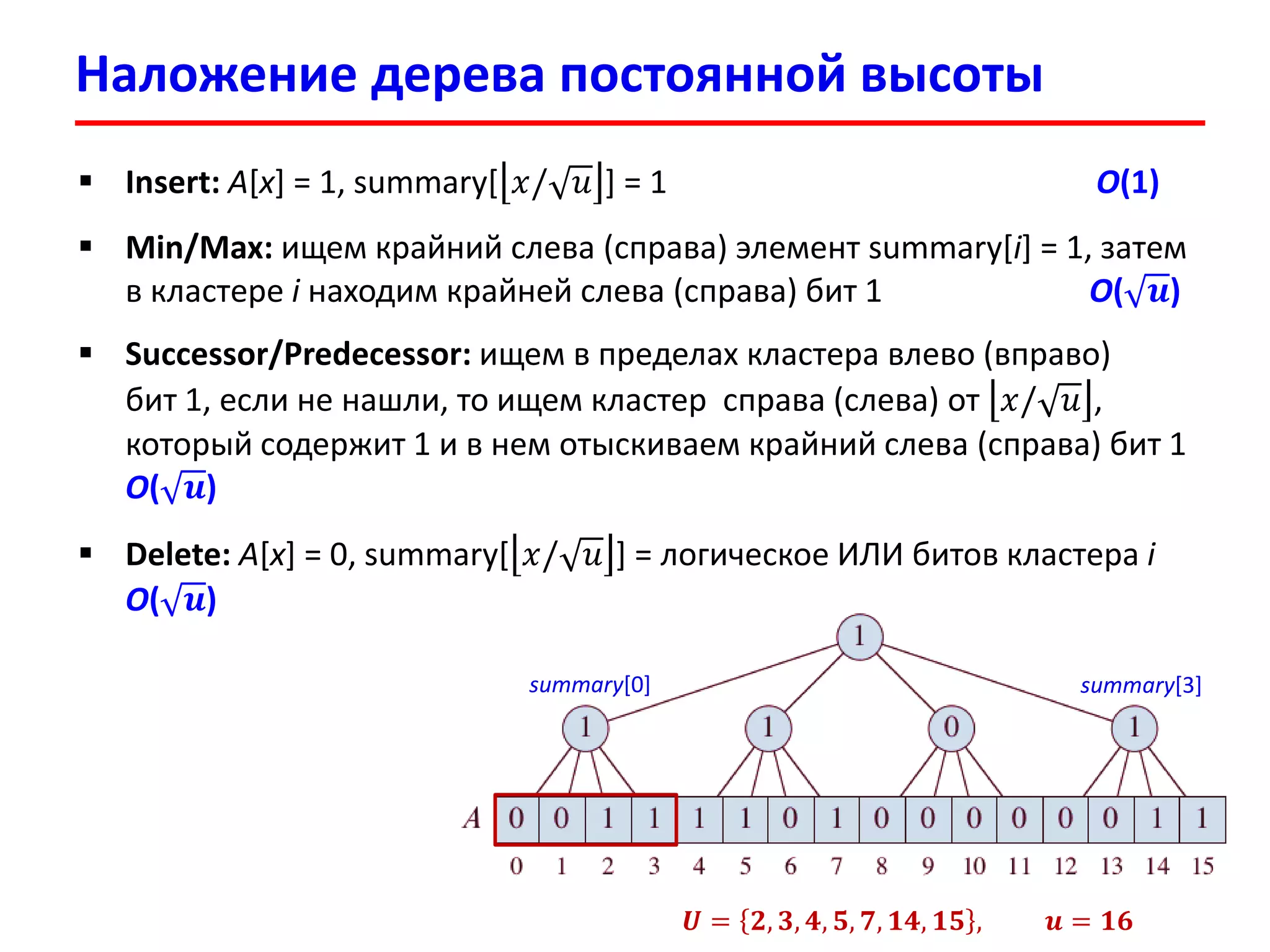 Наложение деревапостоянной высоты 
푼=ퟐ,ퟑ,ퟒ,ퟓ,ퟕ,ퟏퟒ,ퟏퟓ,풖=ퟏퟔ 
Insert:A[x] = 1, summary[푥/푢] = 1 O(1) 
Min/Max: ищем крайний слева(справа)элемент summary[i] = 1,затем в кластере iнаходим крайней слева (справа) бит 1O(풖) 
Successor/Predecessor: ищем в пределах кластера вправо (влево) бит 1, если не нашли, то ищем кластер справа (слева) от 푥/푢, который содержит 1 и в нем отыскиваем крайний слева (справа) бит 1O(풖) 
Delete: A[x] = 0, summary[푥/푢] = логическое ИЛИ битов кластера iO(풖) 
summary[0] 
summary[3]  