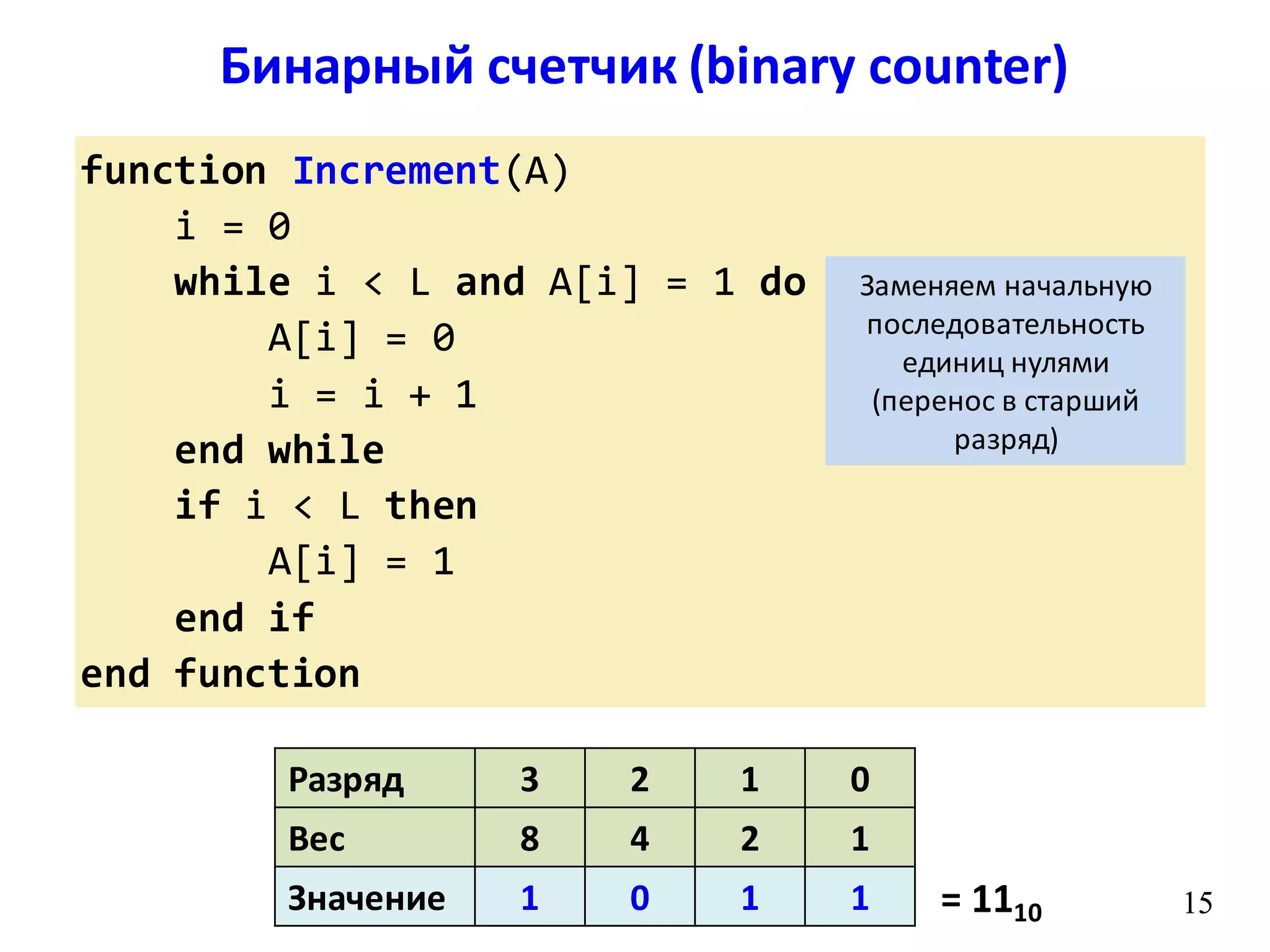 Бинарный счетчик (binary counter)
15
function Increment(A)
i = 0
while i < L and A[i] = 1 do
A[i] = 0
i = i + 1
end while
if i < L then
A[i] = 1
end if
end function
15
Разряд 3 2 1 0
Вес 8 4 2 1
Значение 1 0 1 1
Заменяем начальную
последовательность
единиц нулями
(перенос в старший
разряд)
= 1110
 