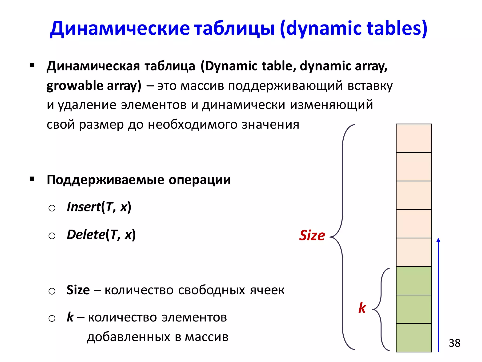 Динамические таблицы (dynamic tables)
3838
 Динамическая таблица (Dynamic table, dynamic array,
growable array) – это массив поддерживающий вставку
и удаление элементов и динамически изменяющий
свой размер до необходимого значения
 Поддерживаемые операции
o Insert(T, x)
o Delete(T, x)
o Size – количество свободных ячеек
o k – количество элементов
добавленных в массив
Size
k
 