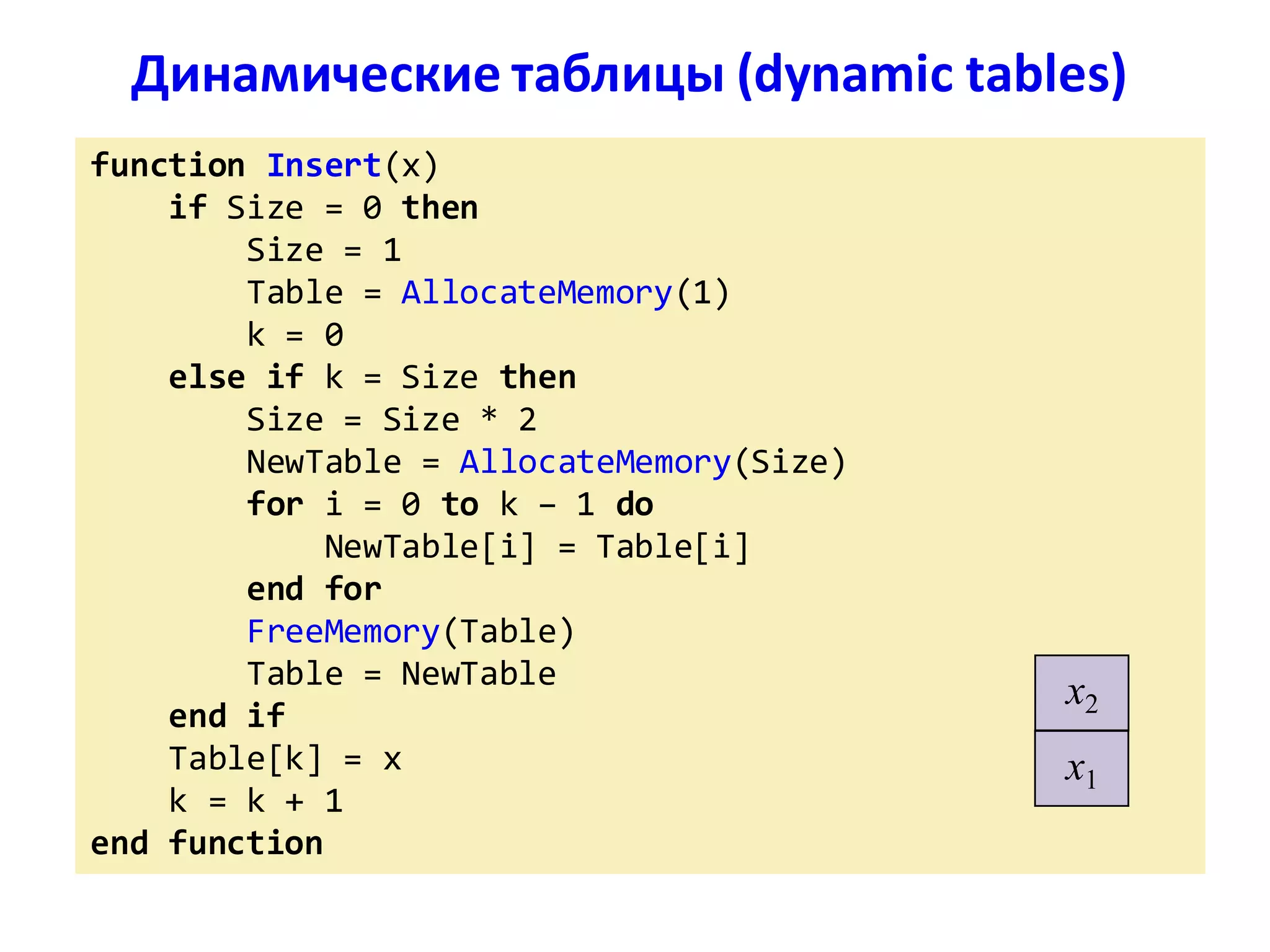 Динамические таблицы (dynamic tables)
function Insert(x)
if Size = 0 then
Size = 1
Table = AllocateMemory(1)
k = 0
else if k = Size then
Size = Size * 2
NewTable = AllocateMemory(Size)
for i = 0 to k – 1 do
NewTable[i] = Table[i]
end for
FreeMemory(Table)
Table = NewTable
end if
Table[k] = x
k = k + 1
end function
x1
x2
 