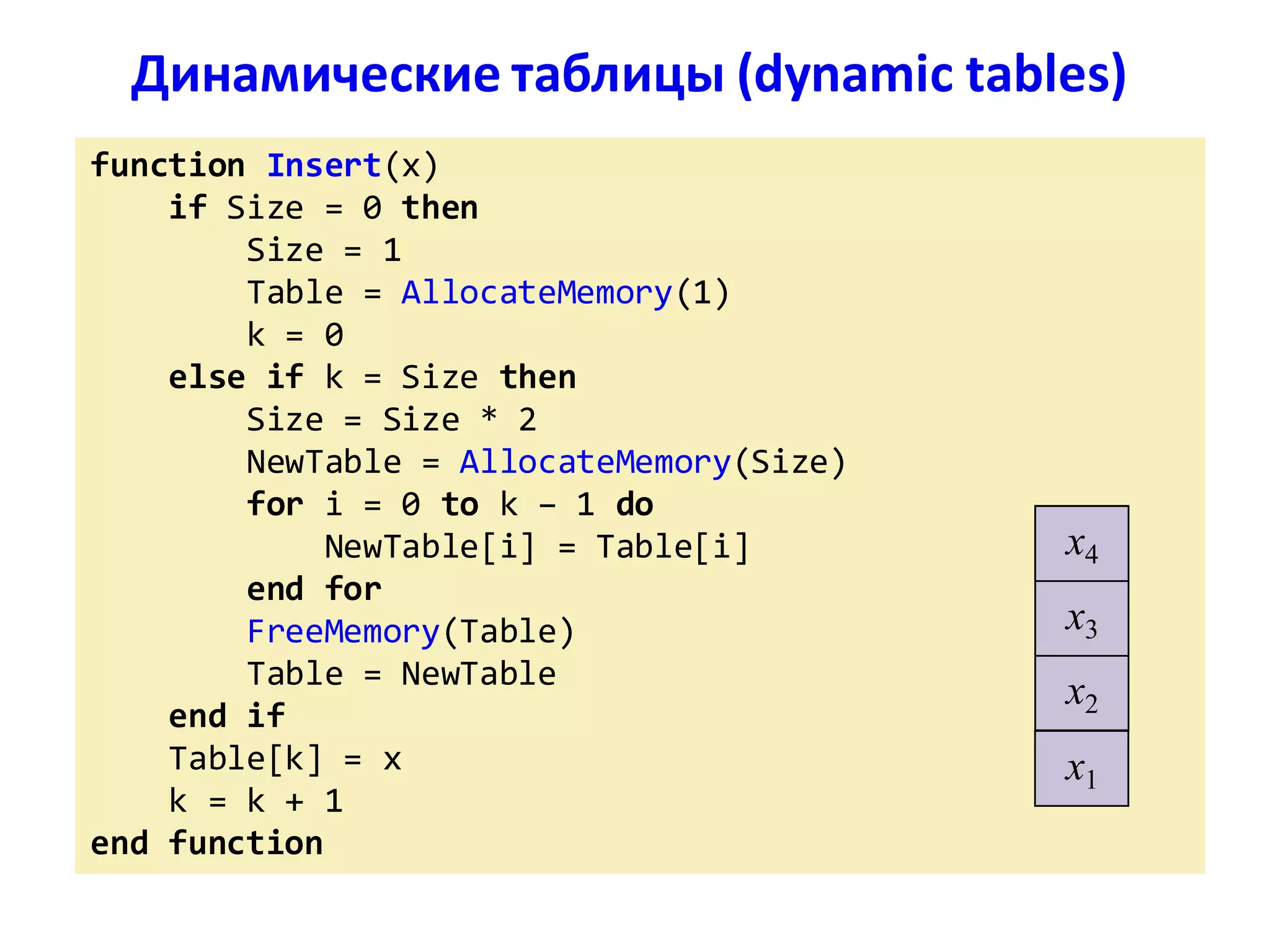 Динамические таблицы (dynamic tables)
function Insert(x)
if Size = 0 then
Size = 1
Table = AllocateMemory(1)
k = 0
else if k = Size then
Size = Size * 2
NewTable = AllocateMemory(Size)
for i = 0 to k – 1 do
NewTable[i] = Table[i]
end for
FreeMemory(Table)
Table = NewTable
end if
Table[k] = x
k = k + 1
end function
x1
x2
x3
x4
 