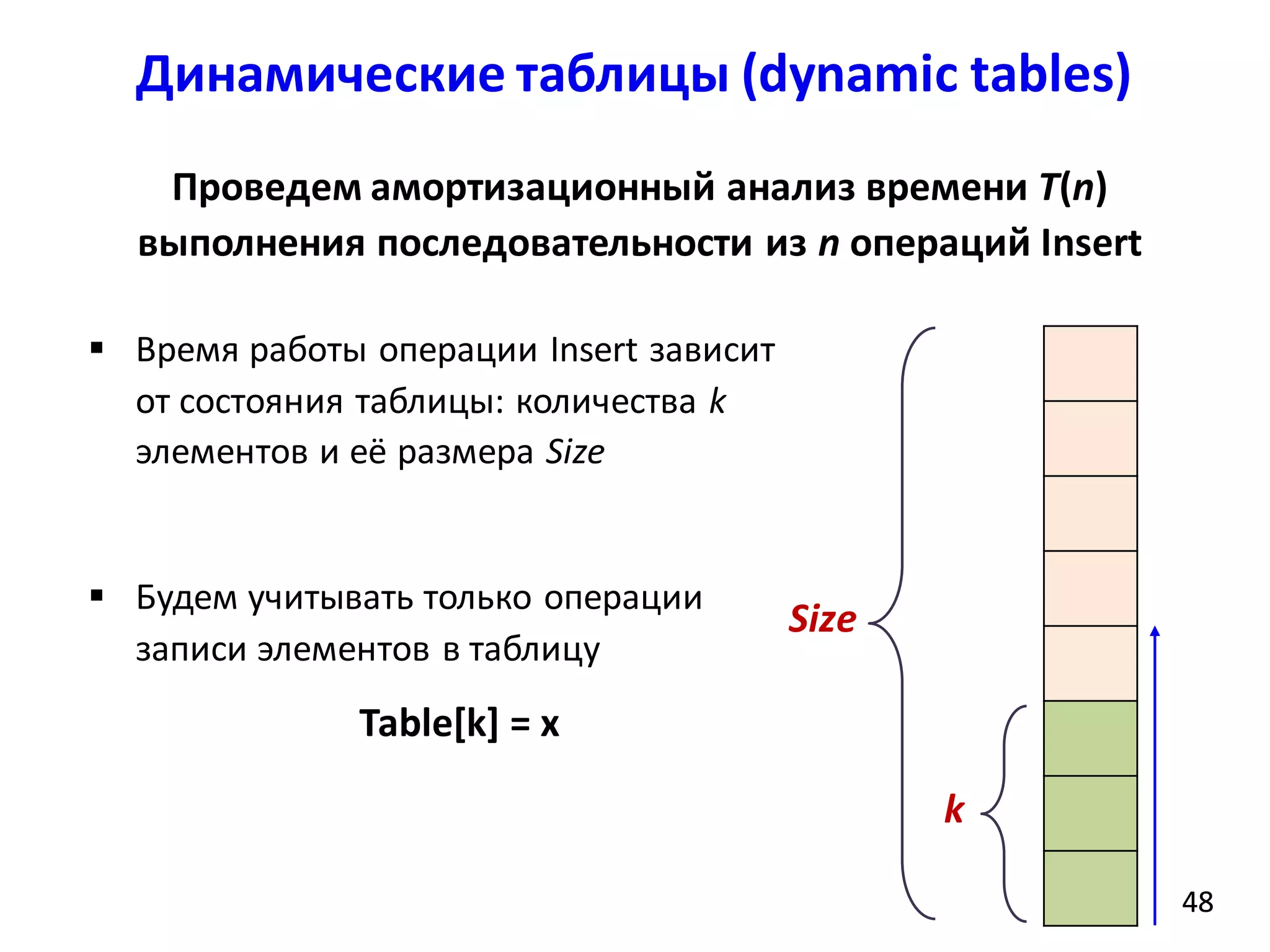 Динамические таблицы (dynamic tables)
4848
Проведем амортизационный анализ времени T(n)
выполнения последовательности из n операций Insert
 Время работы операции Insert зависит
от состояния таблицы: количества k
элементов и её размера Size
 Будем учитывать только операции
записи элементов в таблицу
Table[k] = x
Size
k
 