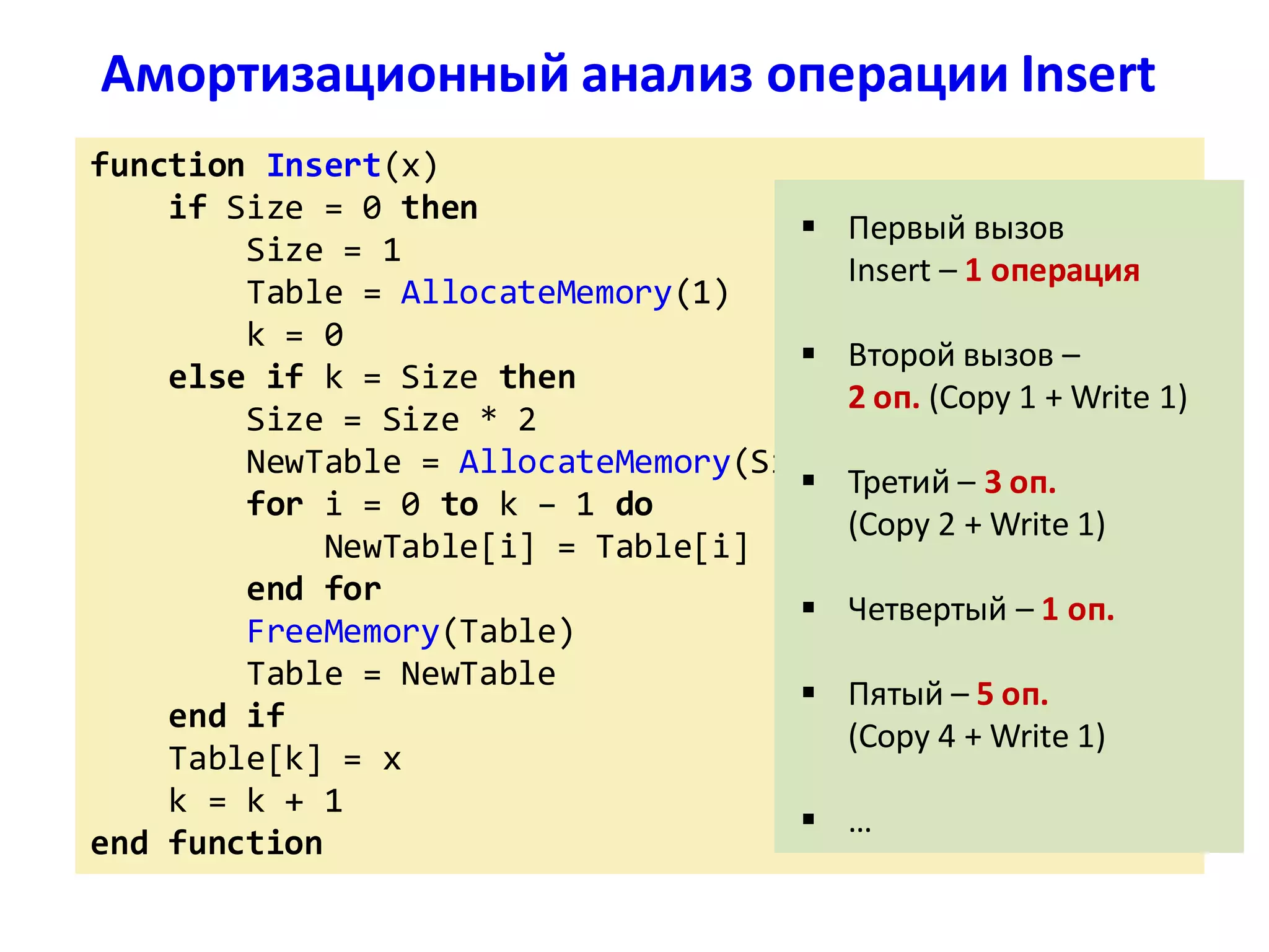 function Insert(x)
if Size = 0 then
Size = 1
Table = AllocateMemory(1)
k = 0
else if k = Size then
Size = Size * 2
NewTable = AllocateMemory(Size)
for i = 0 to k – 1 do
NewTable[i] = Table[i]
end for
FreeMemory(Table)
Table = NewTable
end if
Table[k] = x
k = k + 1
end function
Амортизационный анализ операции Insert
 Первый вызов
Insert – 1 операция
 Второй вызов –
2 оп. (Copy 1 + Write 1)
 Третий – 3 оп.
(Copy 2 + Write 1)
 Четвертый – 1 оп.
 Пятый – 5 оп.
(Copy 4 + Write 1)
 …
 