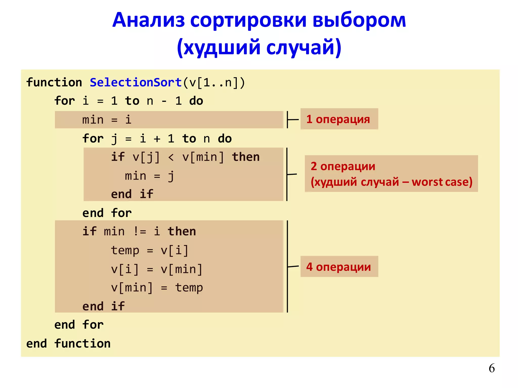 function SelectionSort(v[1..n])
for i = 1 to n - 1 do
min = i
for j = i + 1 to n do
if v[j] < v[min] then
min = j
end if
end for
if min != i then
temp = v[i]
v[i] = v[min]
v[min] = temp
end if
end for
end function
6
Анализ сортировки выбором
(худший случай)
1 операция
2 операции
(худший случай – worst case)
4 операции
 