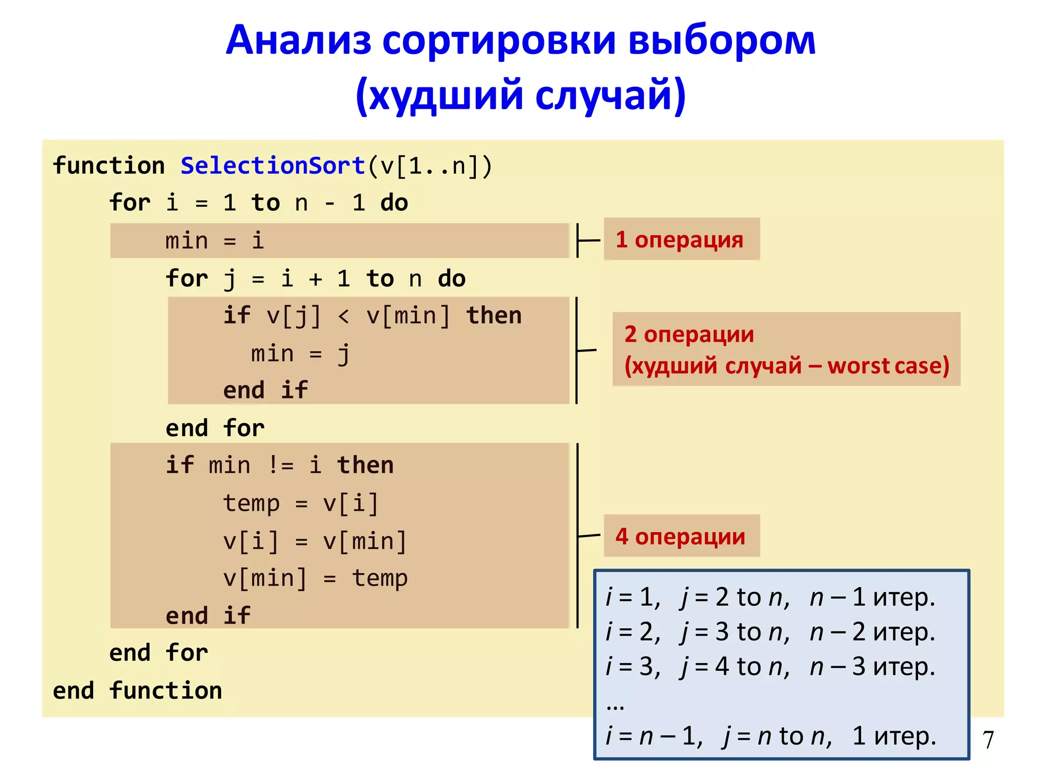 function SelectionSort(v[1..n])
for i = 1 to n - 1 do
min = i
for j = i + 1 to n do
if v[j] < v[min] then
min = j
end if
end for
if min != i then
temp = v[i]
v[i] = v[min]
v[min] = temp
end if
end for
end function
7
Анализ сортировки выбором
(худший случай)
1 операция
2 операции
(худший случай – worst case)
4 операции
i = 1, j = 2 to n, n – 1 итер.
i = 2, j = 3 to n, n – 2 итер.
i = 3, j = 4 to n, n – 3 итер.
…
i = n – 1, j = n to n, 1 итер.
 