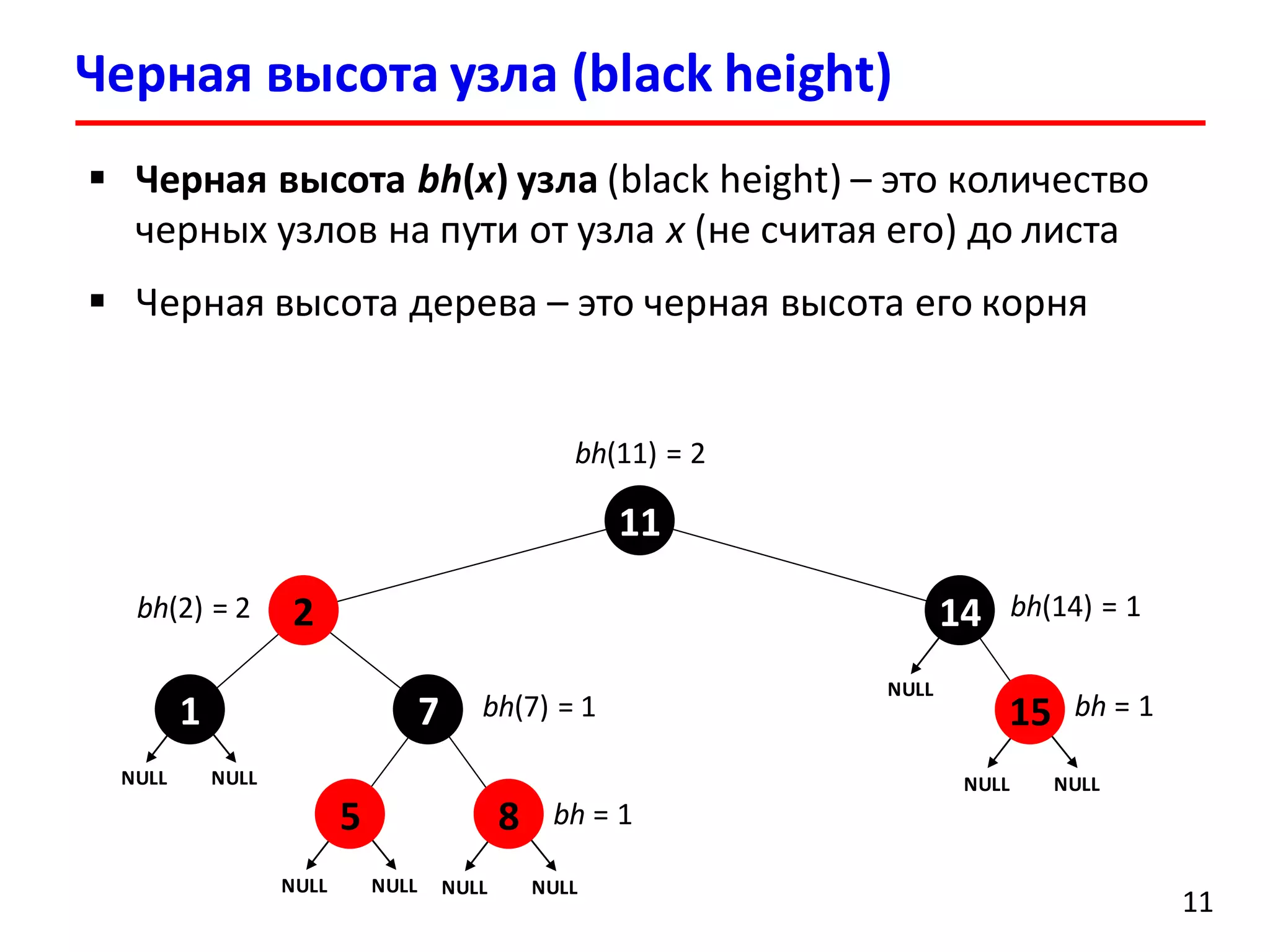  Черная высота bh(x) узла (black height) – это количество
черных узлов на пути от узла x (не считая его) до листа
 Черная высота дерева – это черная высота его корня
Черная высота узла (black height)
11
71
2
11
14
NULL NULL
NULL NULL
5
NULL NULL
8
NULL NULL
15
NULL
bh(11) = 2
bh(7) = 1
bh = 1
bh = 1
bh(14) = 1bh(2) = 2
 