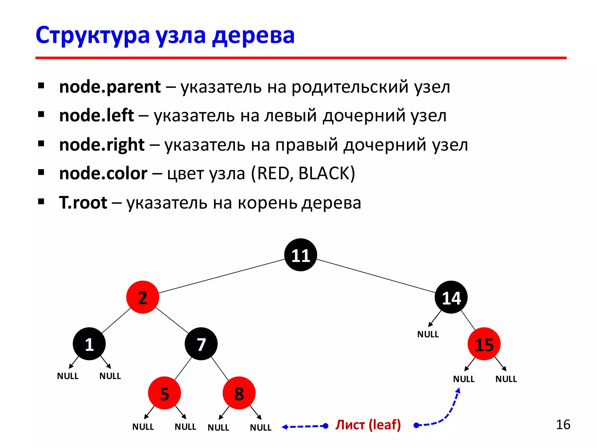 Структура узла дерева
16
 node.parent – указатель на родительский узел
 node.left – указатель на левый дочерний узел
 node.right – указатель на правый дочерний узел
 node.color – цвет узла (RED, BLACK)
 T.root – указатель на корень дерева
71
2
11
14
NULL NULL
NULL NULL
5
NULL NULL
8
NULL NULL
15
Лист (leaf)
NULL
 