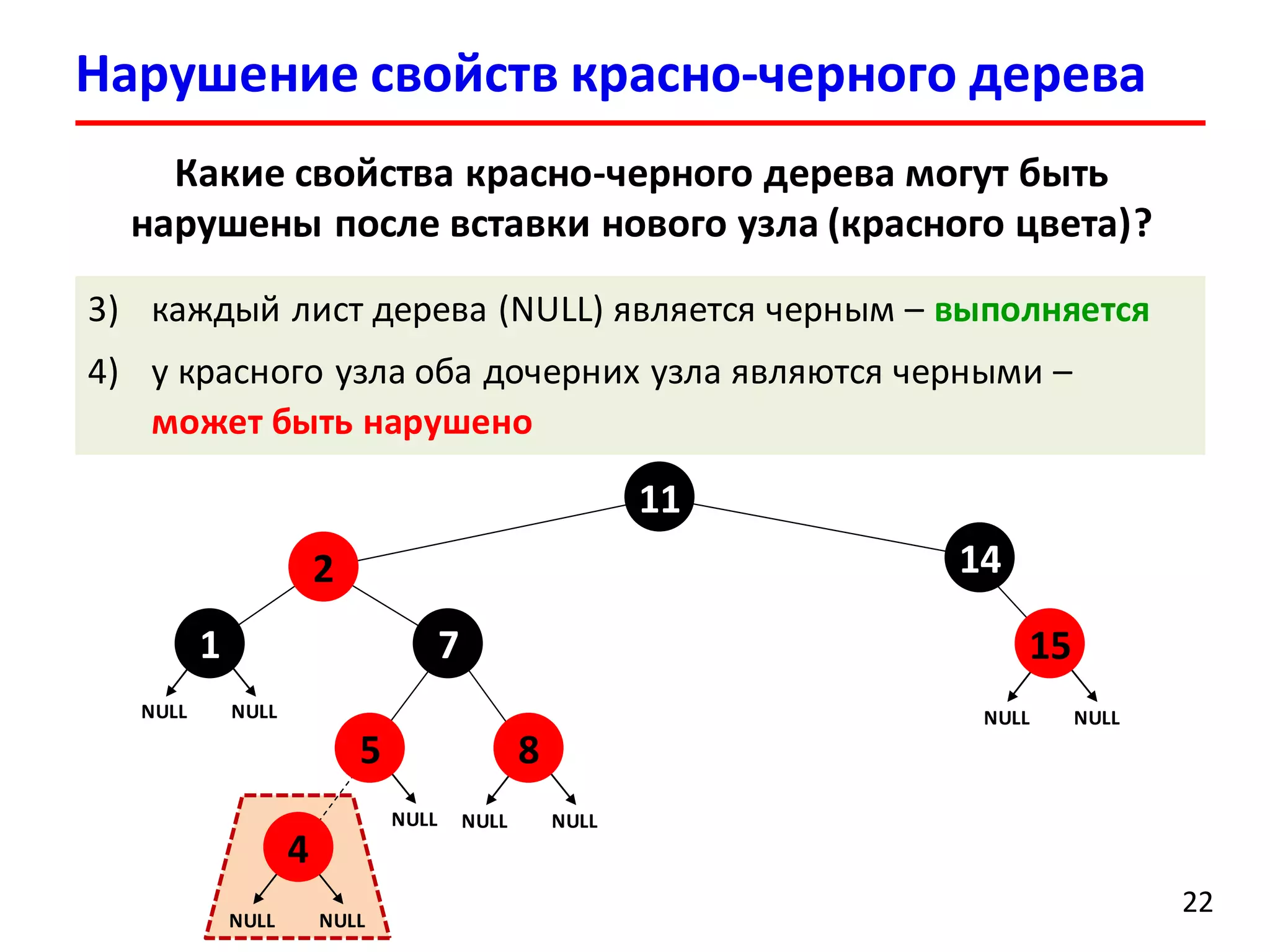 Нарушение свойств красно-черного дерева
22
71
2
11
14
NULL NULL
NULL
5
NULL NULL
8
NULL NULL
15
NULL NULL
4
3) каждый лист дерева (NULL) является черным – выполняется
4) у красного узла оба дочерних узла являются черными –
может быть нарушено
Какие свойства красно-черного дерева могут быть
нарушены после вставки нового узла (красного цвета)?
 