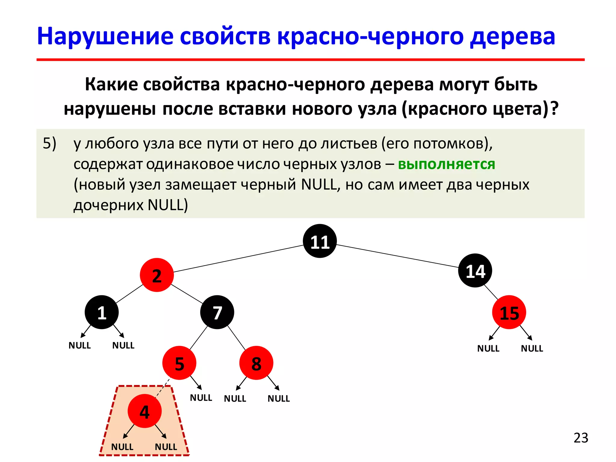 5) у любого узла все пути от него до листьев (его потомков),
содержат одинаковое число черных узлов – выполняется
(новый узел замещает черный NULL, но сам имеет два черных
дочерних NULL)
Нарушение свойств красно-черного дерева
23
Какие свойства красно-черного дерева могут быть
нарушены после вставки нового узла (красного цвета)?
71
2
11
14
NULL NULL
NULL
5
NULL NULL
8
NULL NULL
15
NULL NULL
4
 