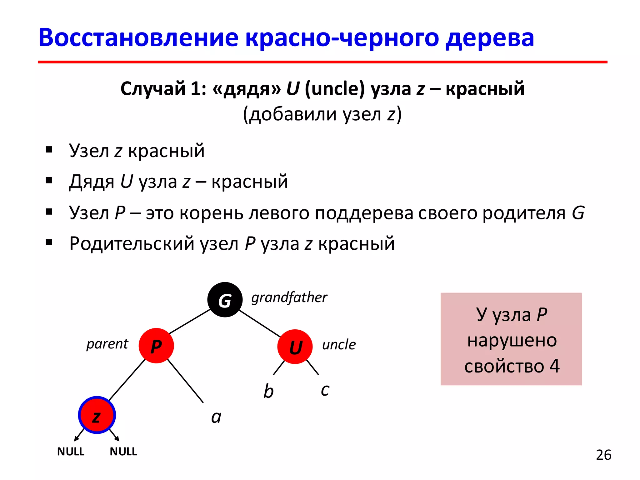 Восстановление красно-черного дерева
26
Случай 1: «дядя» U (uncle) узла z – красный
(добавили узел z)
 Узел z красный
 Дядя U узла z – красный
 Узел P – это корень левого поддерева своего родителя G
 Родительский узел P узла z красный
az
P
G
NULL NULL
b c
U
У узла P
нарушено
свойство 4
parent uncle
grandfather
 