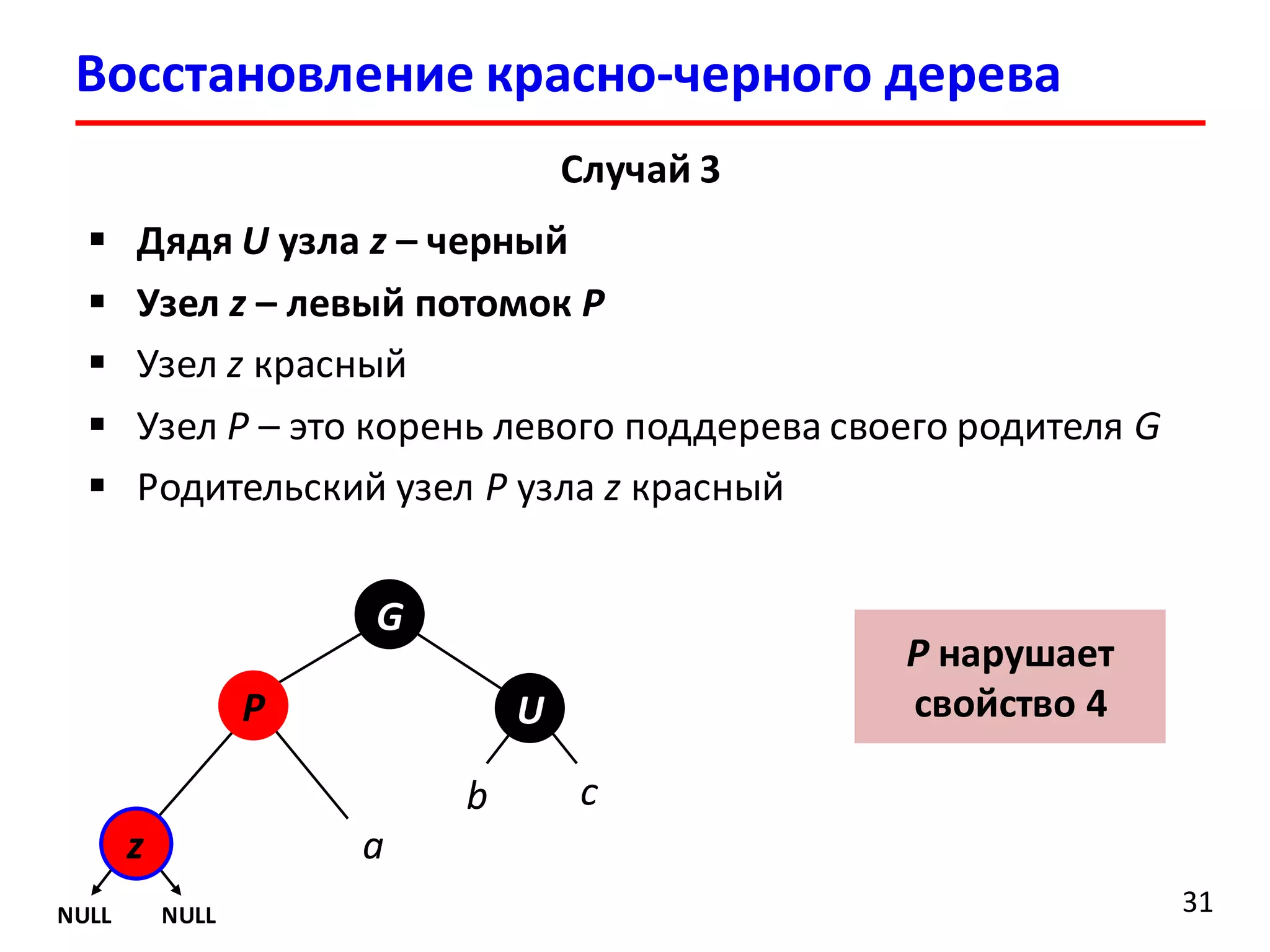 Восстановление красно-черного дерева
31
Случай 3
 Дядя U узла z – черный
 Узел z – левый потомок P
 Узел z красный
 Узел P – это корень левого поддерева своего родителя G
 Родительский узел P узла z красный
az
P
G
NULL NULL
b c
U
P нарушает
свойство 4
 