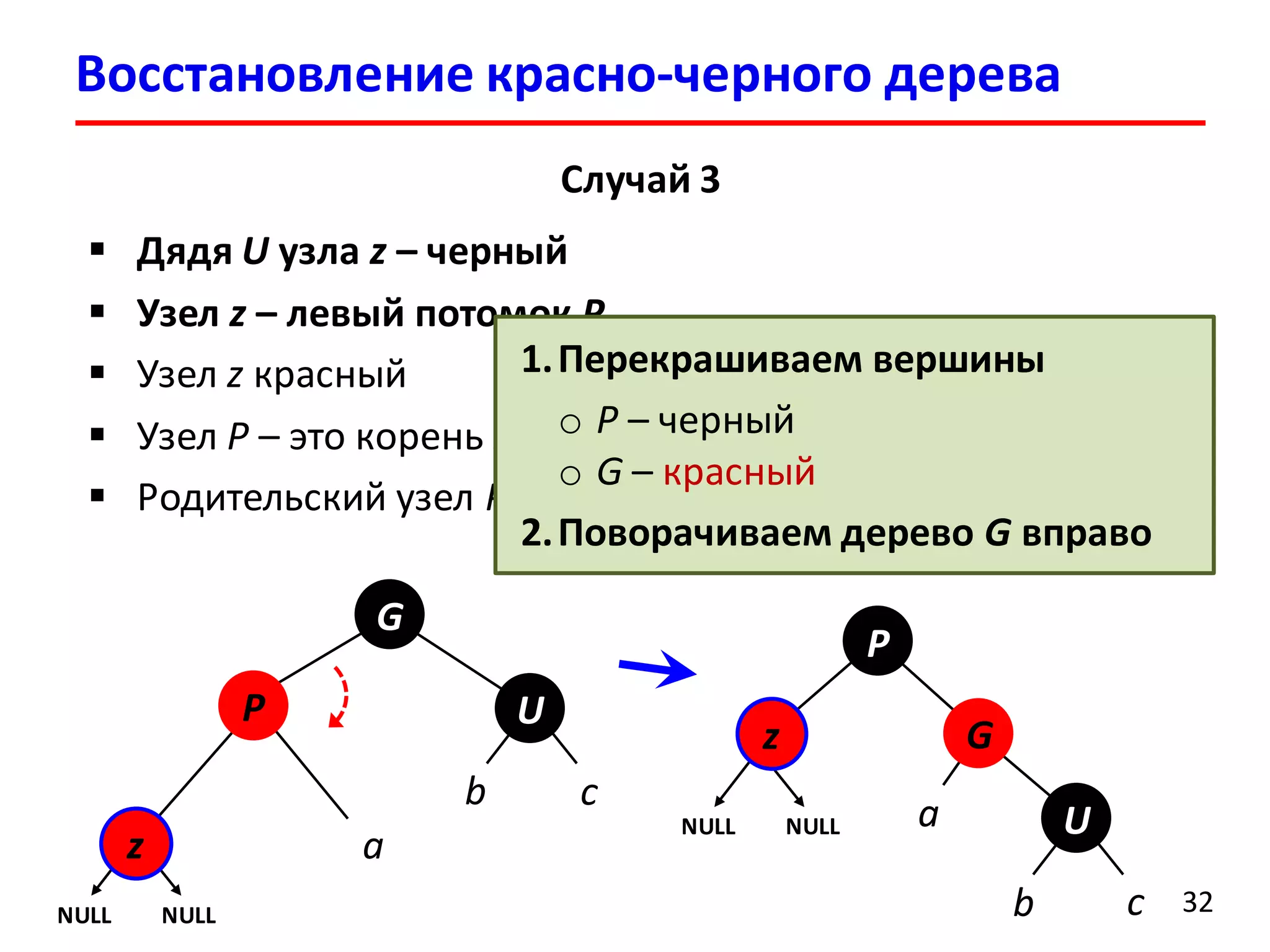 Восстановление красно-черного дерева
32
Случай 3
 Дядя U узла z – черный
 Узел z – левый потомок P
 Узел z красный
 Узел P – это корень левого поддерева своего родителя G
 Родительский узел P узла z красный
az
P
G
NULL NULL
b c
U
a
z
P
G
NULL NULL
b c
U
1.Перекрашиваем вершины
o P – черный
o G – красный
2.Поворачиваем дерево G вправо
 