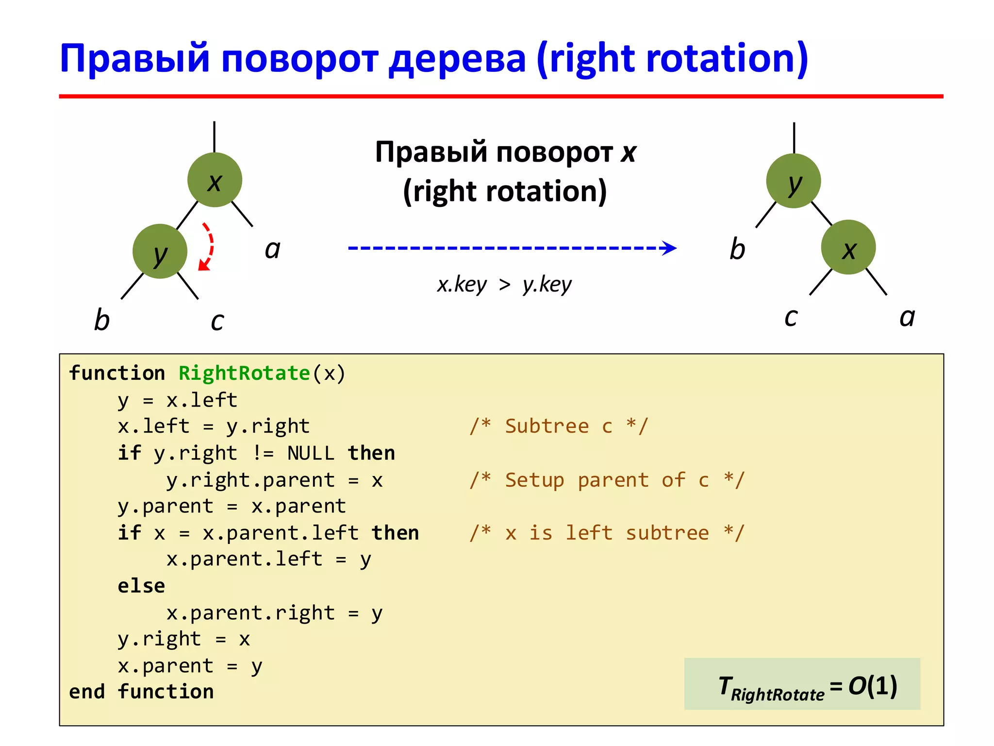 Правый поворот дерева (right rotation)
y
x
c a
b
x
y
b c
a
Правый поворот x
(right rotation)
function RightRotate(x)
y = x.left
x.left = y.right /* Subtree c */
if y.right != NULL then
y.right.parent = x /* Setup parent of c */
y.parent = x.parent
if x = x.parent.left then /* x is left subtree */
x.parent.left = y
else
x.parent.right = y
y.right = x
x.parent = y
end function TRightRotate = O(1)
x.key > y.key
 