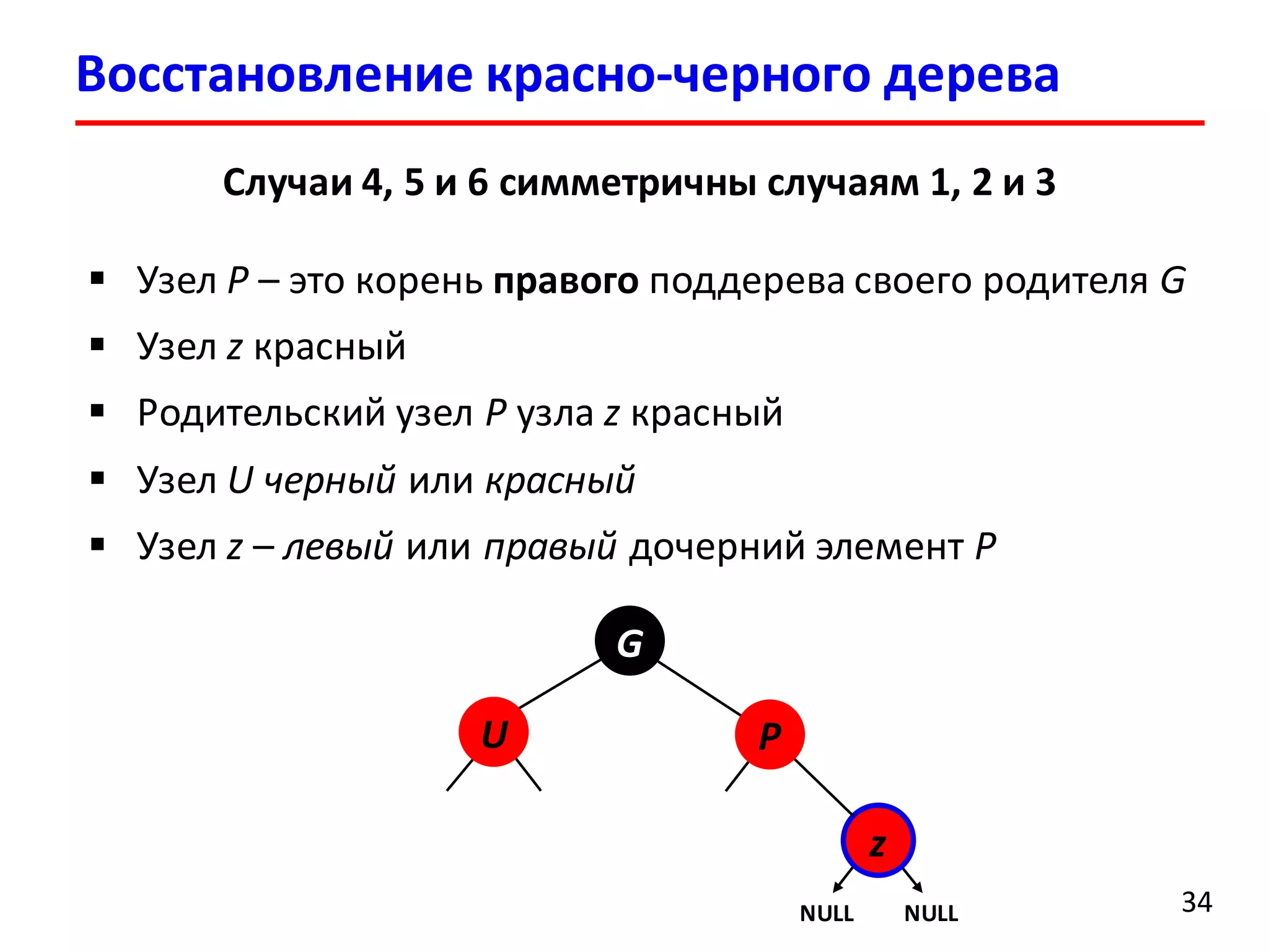 Восстановление красно-черного дерева
34
Случаи 4, 5 и 6 симметричны случаям 1, 2 и 3
 Узел P – это корень правого поддерева своего родителя G
 Узел z красный
 Родительский узел P узла z красный
 Узел U черный или красный
 Узел z – левый или правый дочерний элемент P
z
U
G
NULL NULL
P
 
