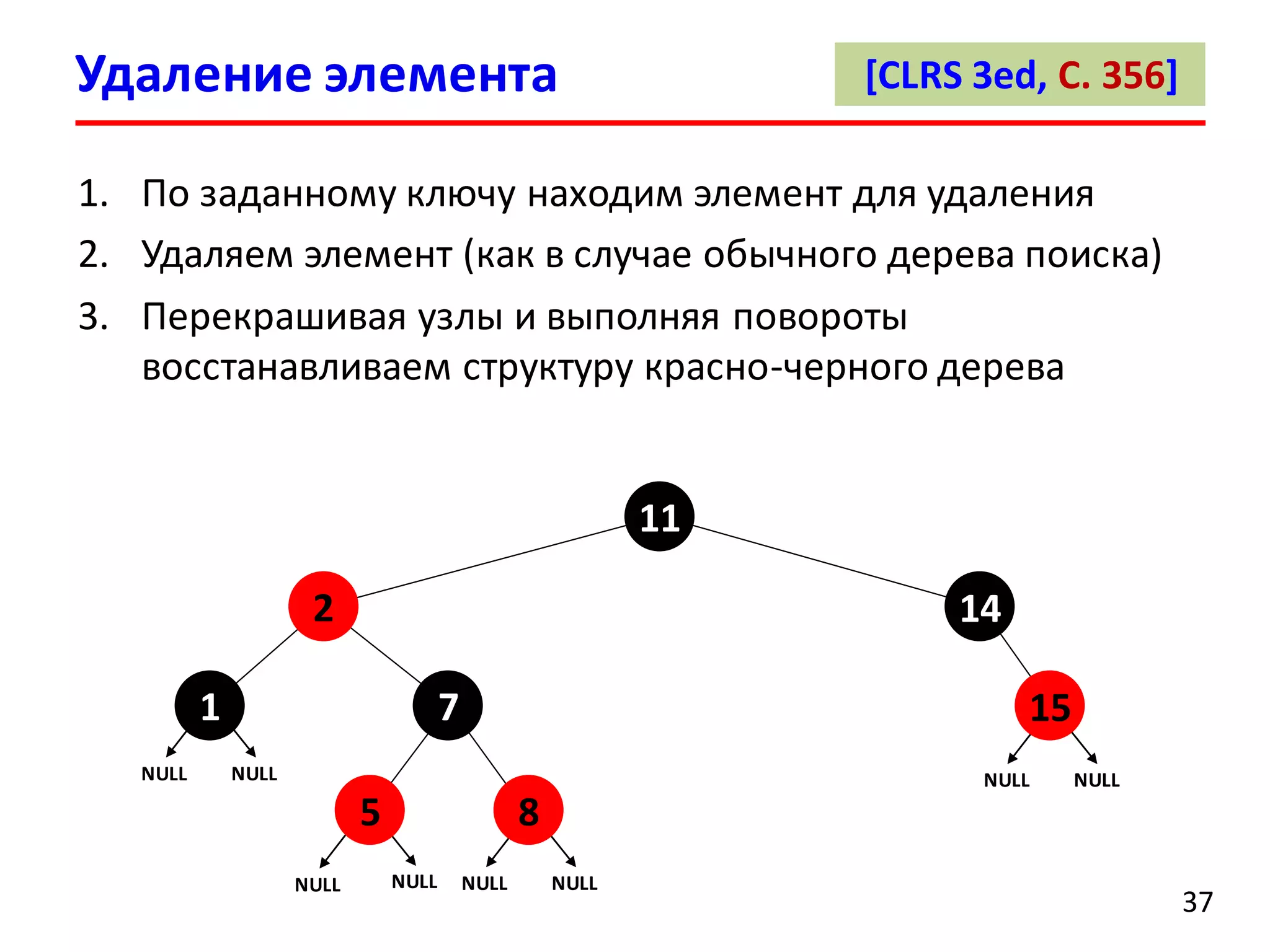 Удаление элемента
37
1. По заданному ключу находим элемент для удаления
2. Удаляем элемент (как в случае обычного дерева поиска)
3. Перекрашивая узлы и выполняя повороты
восстанавливаем структуру красно-черного дерева
71
2
11
14
NULL NULL
NULL
5
NULL NULL
8
NULL NULL
15
NULL
[CLRS 3ed, С. 356]
 