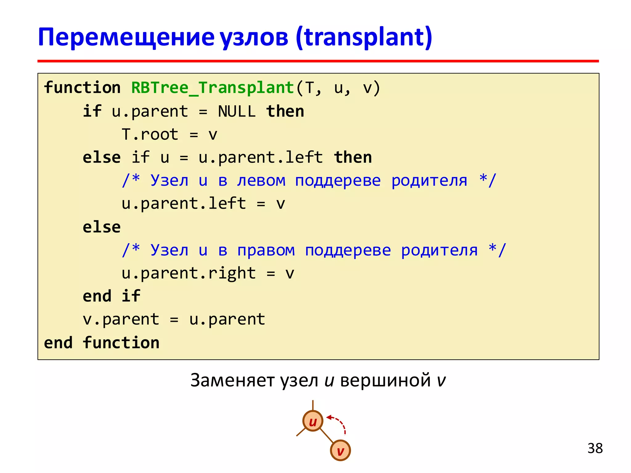 function RBTree_Transplant(T, u, v)
if u.parent = NULL then
T.root = v
else if u = u.parent.left then
/* Узел u в левом поддереве родителя */
u.parent.left = v
else
/* Узел u в правом поддереве родителя */
u.parent.right = v
end if
v.parent = u.parent
end function
Перемещениеузлов (transplant)
38
Заменяет узел u вершиной v
u
v
 