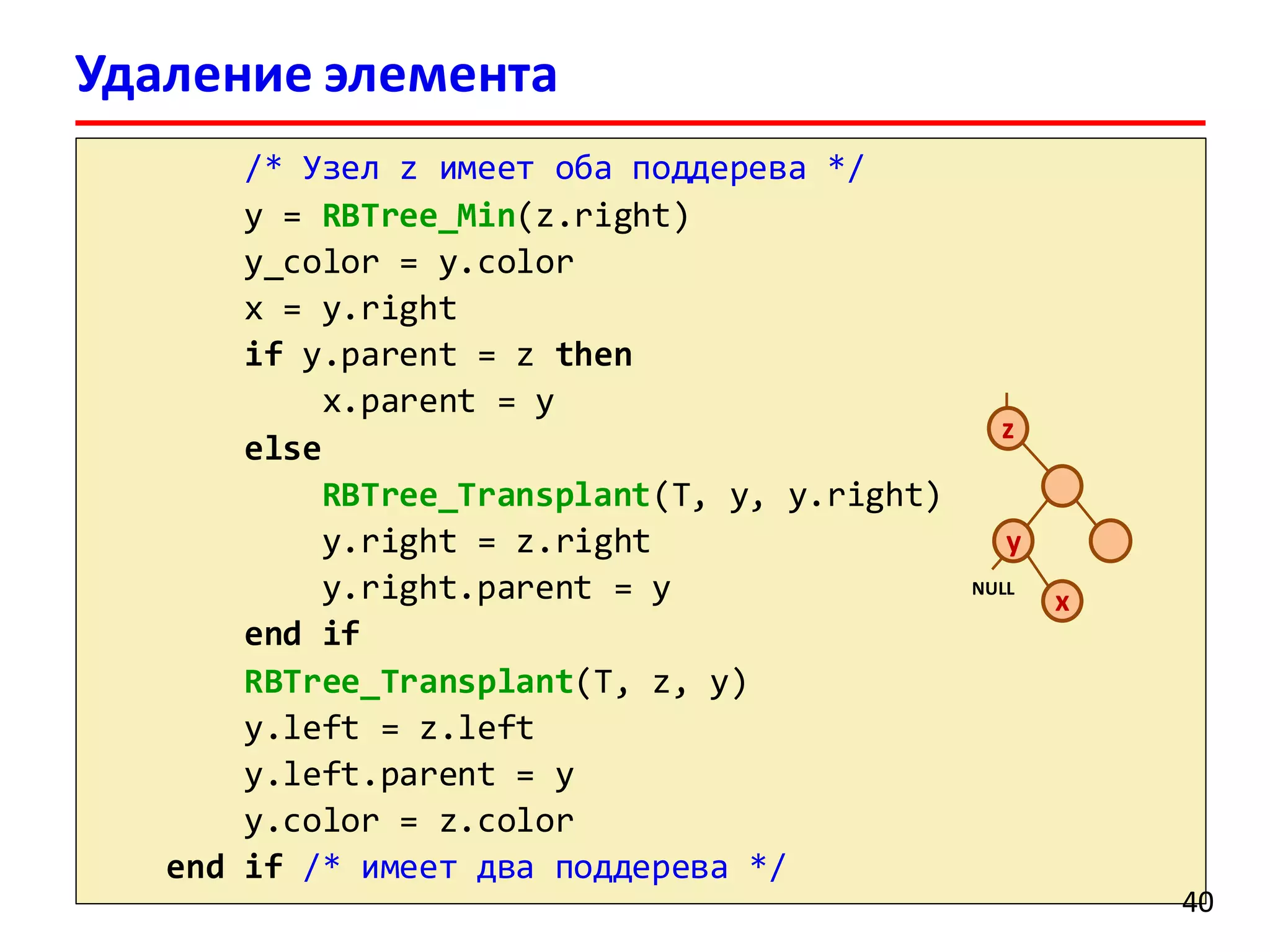 Удаление элемента
красно-черного дерева/* Узел z имеет оба поддерева */
y = RBTree_Min(z.right)
y_color = y.color
x = y.right
if y.parent = z then
x.parent = y
else
RBTree_Transplant(T, y, y.right)
y.right = z.right
y.right.parent = y
end if
RBTree_Transplant(T, z, y)
y.left = z.left
y.left.parent = y
y.color = z.color
end if /* имеет два поддерева */
40
z
y
x
NULL
 