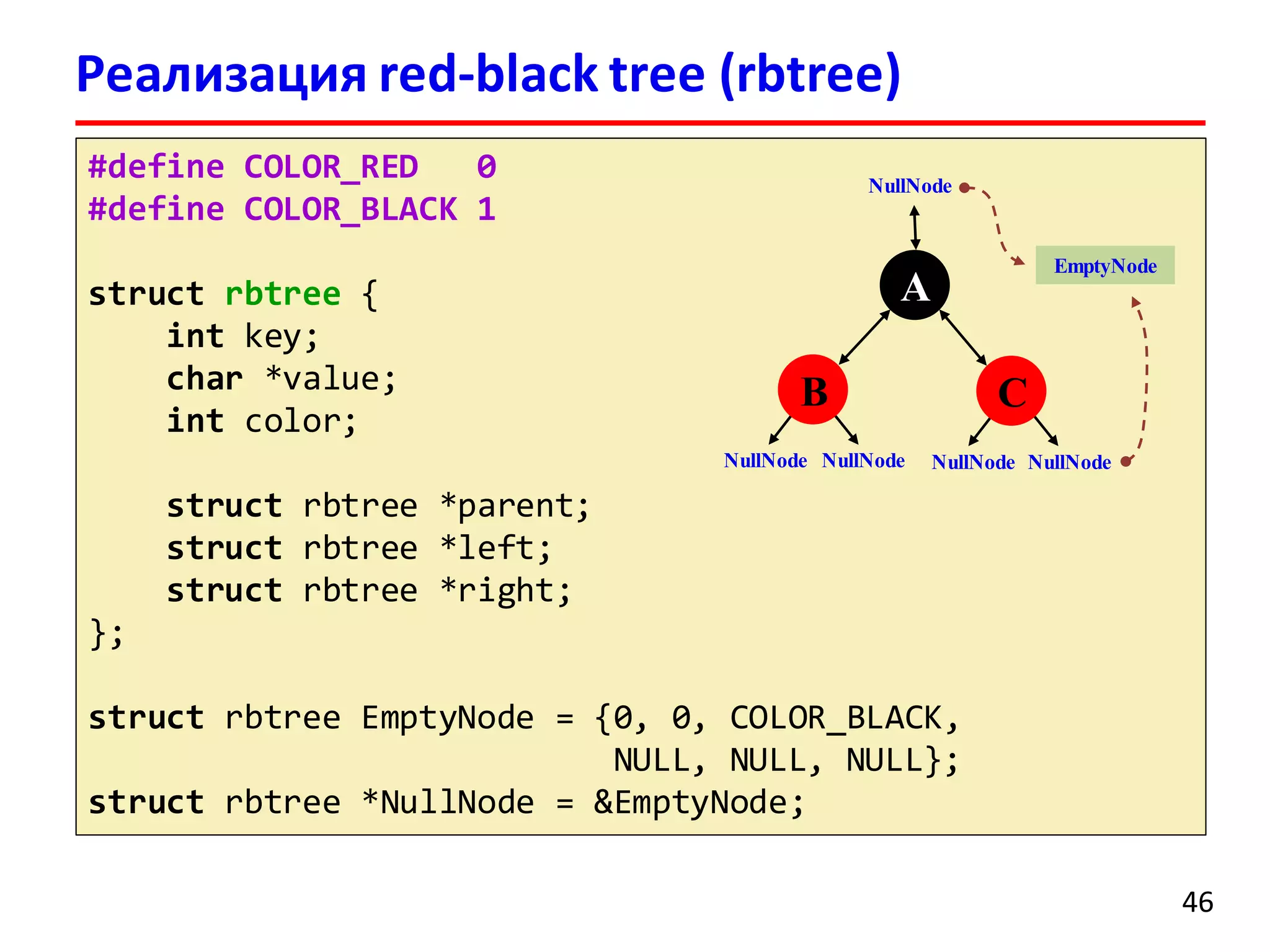 Реализация red-black tree (rbtree)
#define COLOR_RED 0
#define COLOR_BLACK 1
struct rbtree {
int key;
char *value;
int color;
struct rbtree *parent;
struct rbtree *left;
struct rbtree *right;
};
struct rbtree EmptyNode = {0, 0, COLOR_BLACK,
NULL, NULL, NULL};
struct rbtree *NullNode = &EmptyNode;
46
A
NullNode NullNode
B
NullNode NullNode
C
NullNode
EmptyNode
 