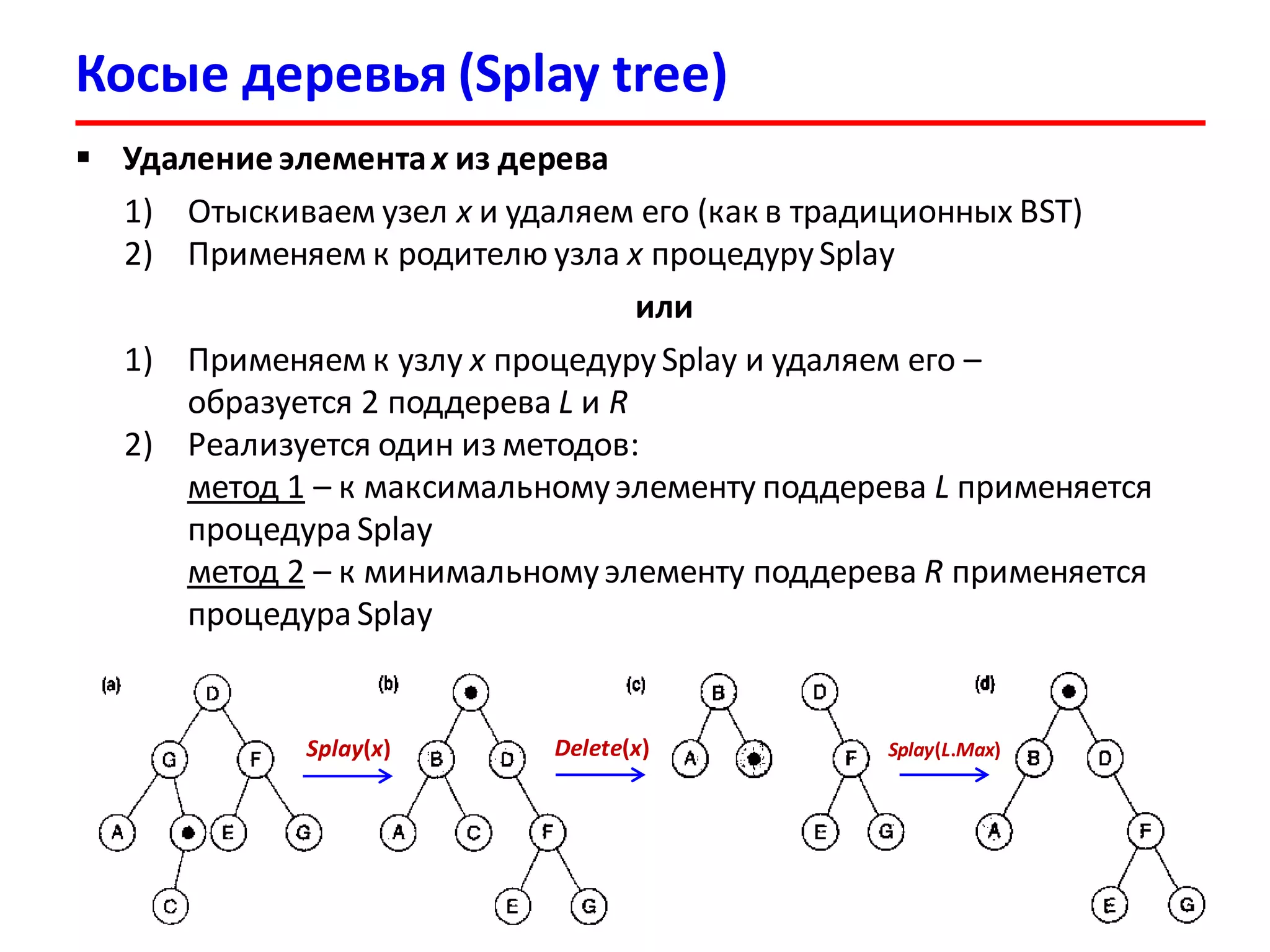 Косые деревья (Splay tree)
60
 Удаление элементаx из дерева
1) Отыскиваем узел x и удаляем его (как в традиционных BST)
2) Применяем к родителю узла x процедуруSplay
или
1) Применяем к узлу x процедуруSplay и удаляем его –
образуется 2 поддерева L и R
2) Реализуется один из методов:
метод 1 – к максимальномуэлементу поддерева L применяется
процедура Splay
метод 2 – к минимальномуэлементу поддерева R применяется
процедура Splay
Splay(x) Delete(x) Splay(L.Max)
 