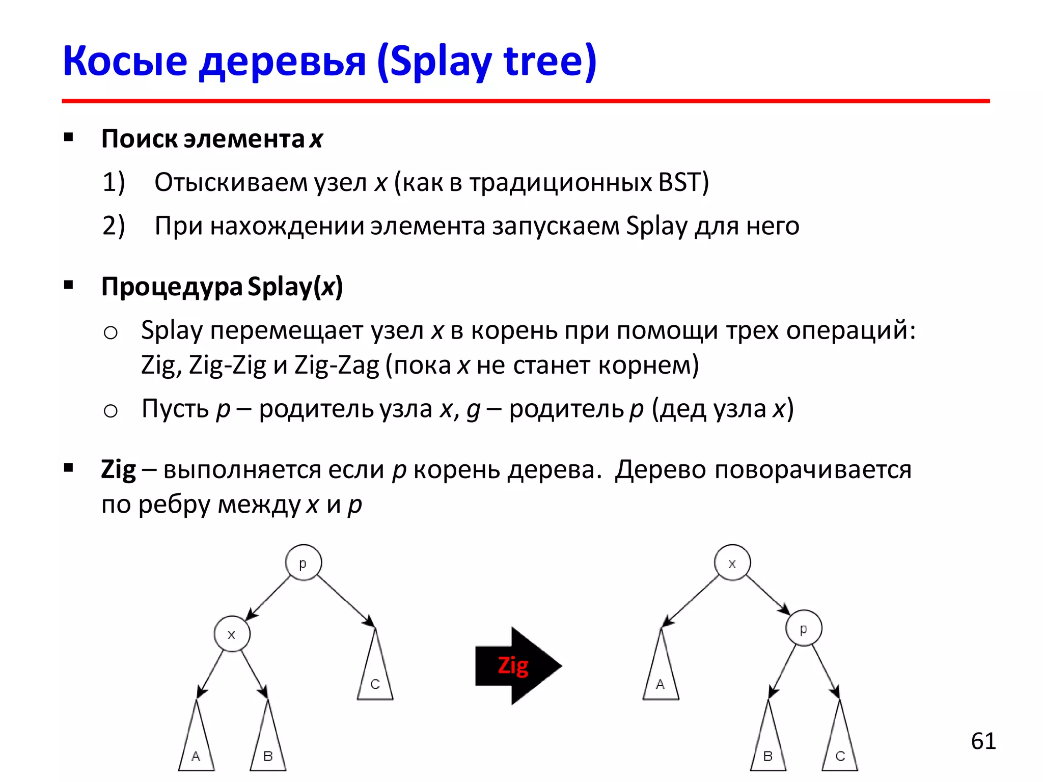 Косые деревья (Splay tree)
61
 Поиск элементаx
1) Отыскиваем узел x (как в традиционных BST)
2) При нахождении элемента запускаем Splay для него
 ПроцедураSplay(x)
o Splay перемещает узел x в корень при помощи трех операций:
Zig, Zig-Zig и Zig-Zag (пока x не станет корнем)
o Пусть p – родитель узла x, g – родитель p (дед узла x)
 Zig – выполняется если p корень дерева. Дерево поворачивается
по ребру между x и p
Zig
 