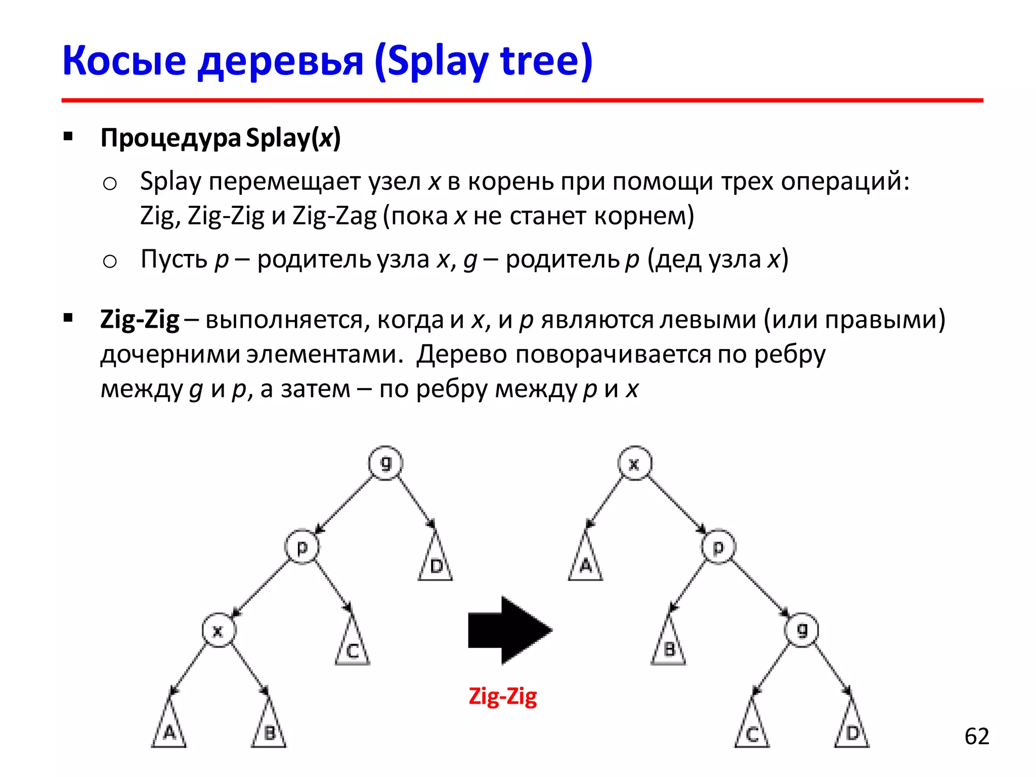 Косые деревья (Splay tree)
62
 ПроцедураSplay(x)
o Splay перемещает узел x в корень при помощи трех операций:
Zig, Zig-Zig и Zig-Zag (пока x не станет корнем)
o Пусть p – родитель узла x, g – родитель p (дед узла x)
 Zig-Zig – выполняется, когдаи x, и p являются левыми (или правыми)
дочерними элементами. Дерево поворачивается по ребру
между g и p, а затем – по ребру между p и x
Zig-Zig
 