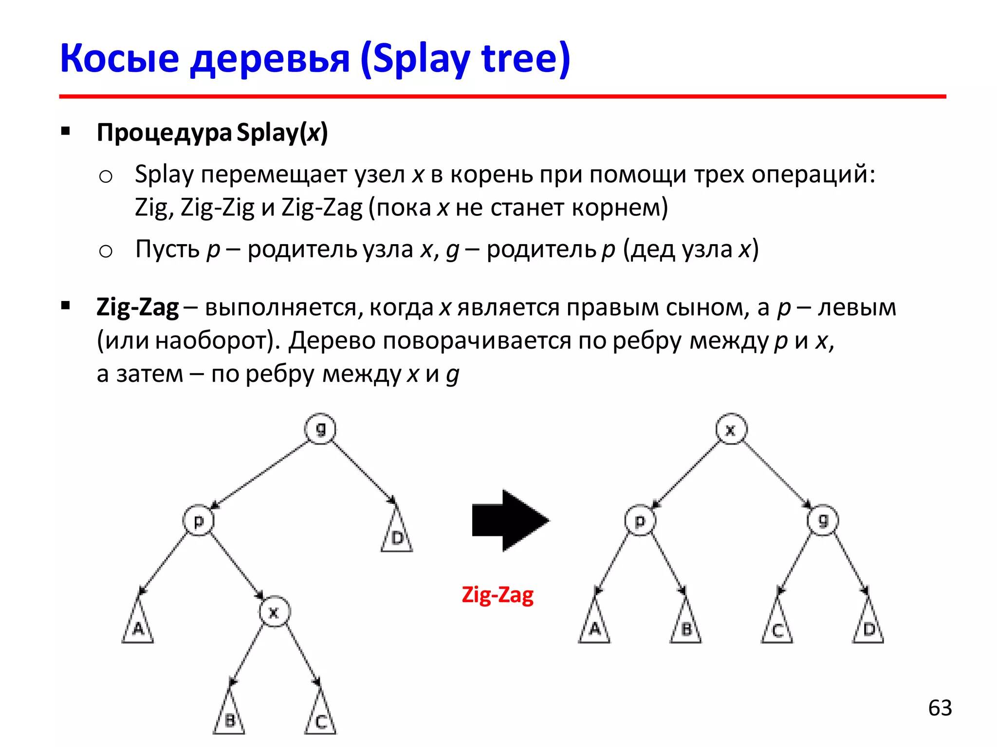Косые деревья (Splay tree)
63
 ПроцедураSplay(x)
o Splay перемещает узел x в корень при помощи трех операций:
Zig, Zig-Zig и Zig-Zag (пока x не станет корнем)
o Пусть p – родитель узла x, g – родитель p (дед узла x)
 Zig-Zag – выполняется, когда x является правым сыном, а p – левым
(или наоборот). Дерево поворачивается по ребру между p и x,
а затем – по ребру между x и g
Zig-Zag
 