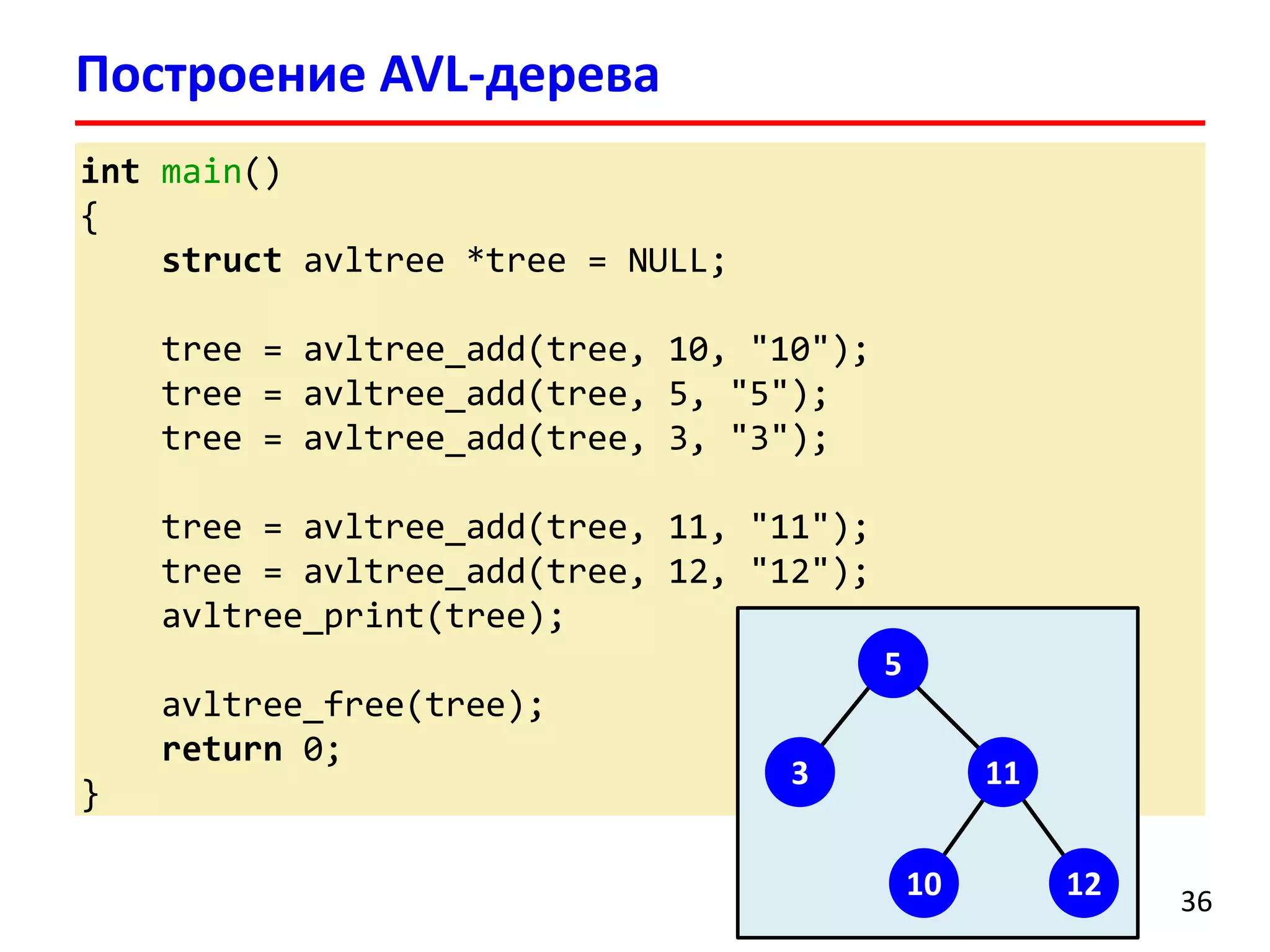 int main()
{
struct avltree *tree = NULL;
tree = avltree_add(tree, 10, "10");
tree = avltree_add(tree, 5, "5");
tree = avltree_add(tree, 3, "3");
tree = avltree_add(tree, 11, "11");
tree = avltree_add(tree, 12, "12");
avltree_print(tree);
avltree_free(tree);
return 0;
}
Построение AVL-дерева
36
11
5
3
10 12
 