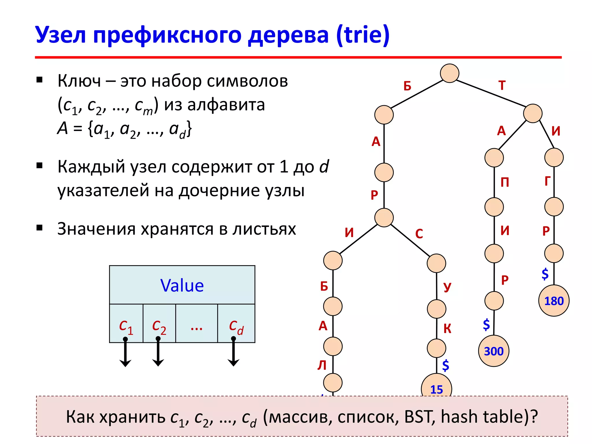 Узел префиксного дерева (trie)
11
 Ключ – это набор символов
(c1, c2, …, cm) из алфавита
A = {a1, a2, …, ad}
 Каждый узел содержит от 1 до d
указателей на дочерние узлы
 Значения хранятся в листьях
Value
c1 c2 … cd
Б Т
А
Р
И
Б
А
Л
С
У
К
$
15
$
А И
П
И
Р
300
$
Г
Р
180
$
Как хранить c1, c2, …, cd (массив, список, BST, hash table)?
 