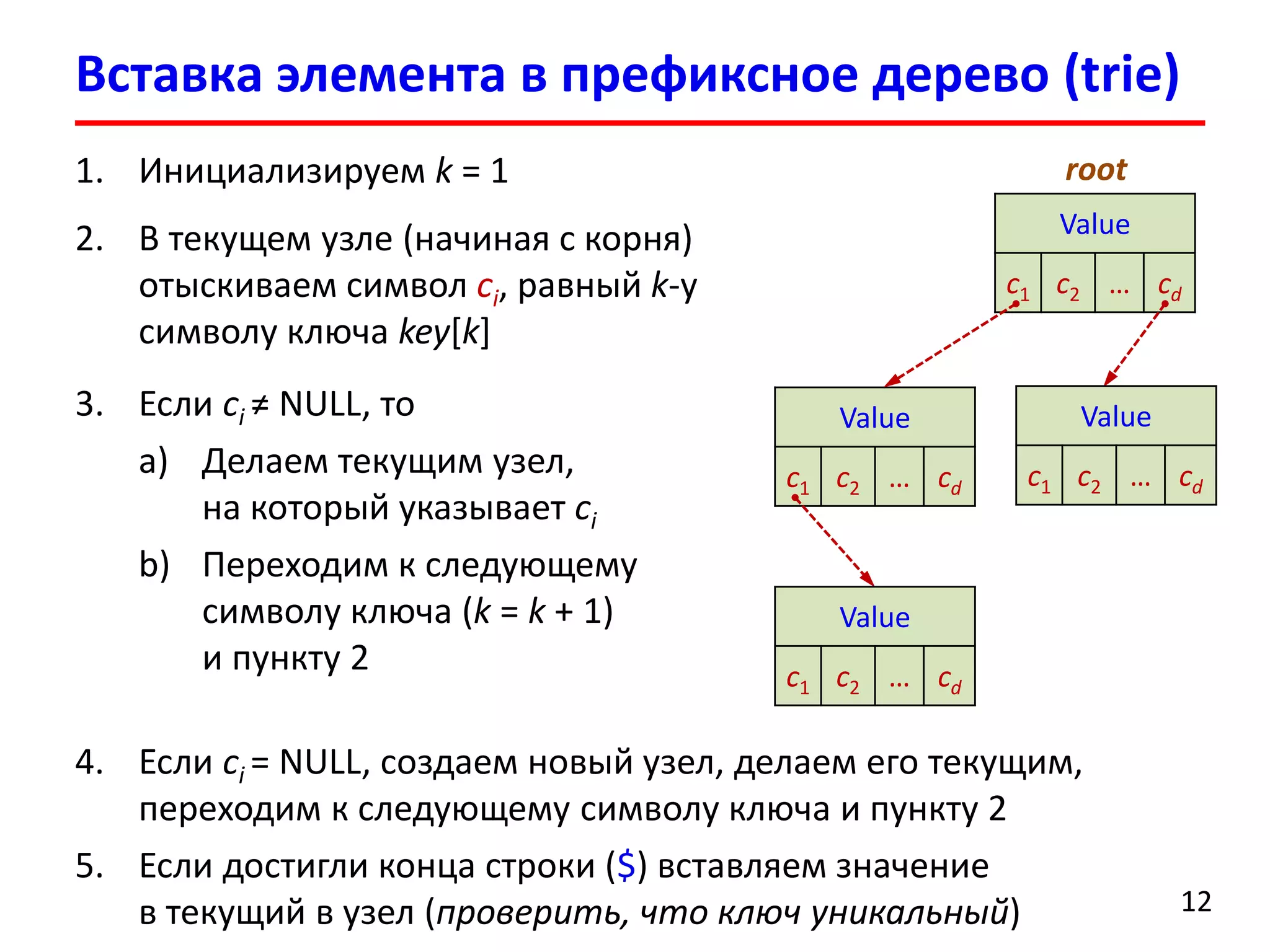 Value
c1 c2 … cd
Вставка элемента в префиксное дерево (trie)
12
1. Инициализируем k = 1
2. В текущем узле (начиная с корня)
отыскиваем символ ci, равный k-у
символу ключа key[k]
Value
c1 c2 … cd
root
3. Если ci ≠ NULL, то
a) Делаем текущим узел,
на который указывает ci
b) Переходим к следующему
символу ключа (k = k + 1)
и пункту 2
4. Если ci = NULL, создаем новый узел, делаем его текущим,
переходим к следующему символу ключа и пункту 2
5. Если достигли конца строки ($) вставляем значение
в текущий в узел (проверить, что ключ уникальный)
Value
c1 c2 … cd
Value
c1 c2 … cd
 