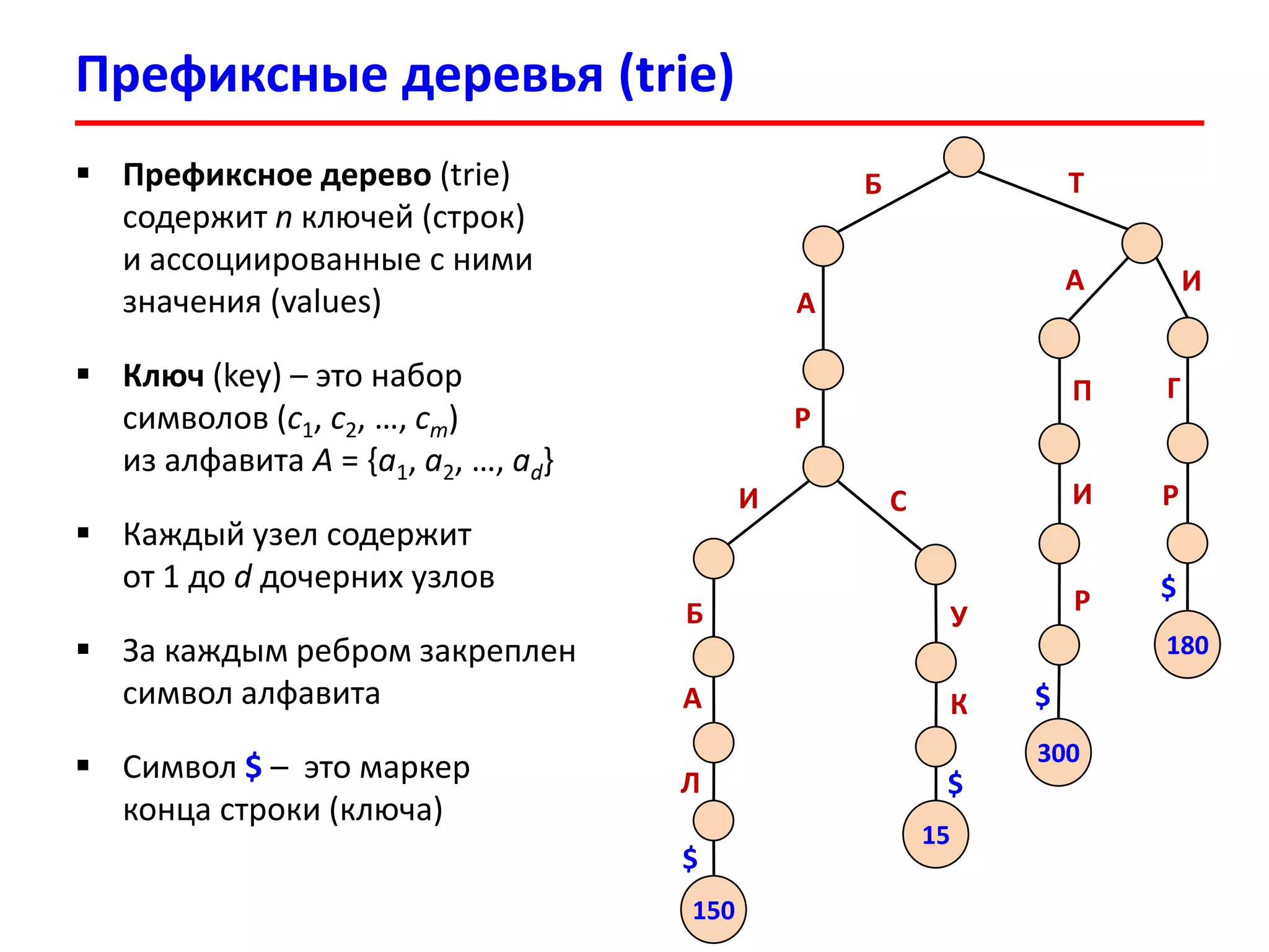 Префиксные деревья (trie)
 Префиксное дерево (trie)
содержит n ключей (строк)
и ассоциированные с ними
значения (values)
 Ключ (key) – это набор
символов (c1, c2, …, cm)
из алфавита A = {a1, a2, …, ad}
 Каждый узел содержит
от 1 до d дочерних узлов
 За каждым ребром закреплен
символ алфавита
 Символ $ – это маркер
конца строки (ключа)
Б Т
А
Р
И
Б
А
Л
С
У
К
150
$
15
$
А И
П
И
Р
300
$
Г
Р
180
$
 