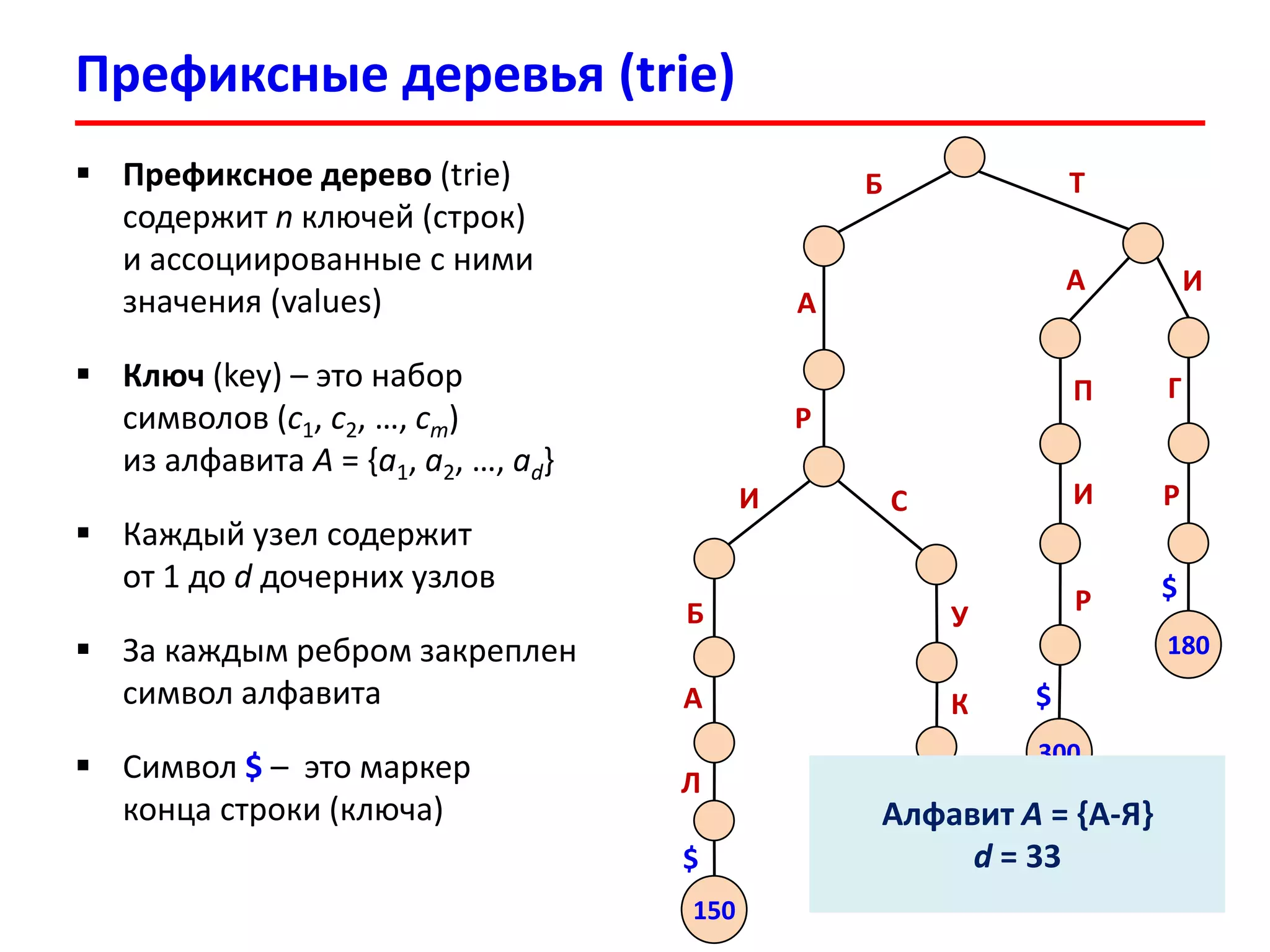 Префиксные деревья (trie)
 Префиксное дерево (trie)
содержит n ключей (строк)
и ассоциированные с ними
значения (values)
 Ключ (key) – это набор
символов (c1, c2, …, cm)
из алфавита A = {a1, a2, …, ad}
 Каждый узел содержит
от 1 до d дочерних узлов
 За каждым ребром закреплен
символ алфавита
 Символ $ – это маркер
конца строки (ключа)
Б Т
А
Р
И
Б
А
Л
С
У
К
150
$
15
$
А И
П
И
Р
300
$
Г
Р
180
$
Алфавит A = {А-Я}
d = 33
 
