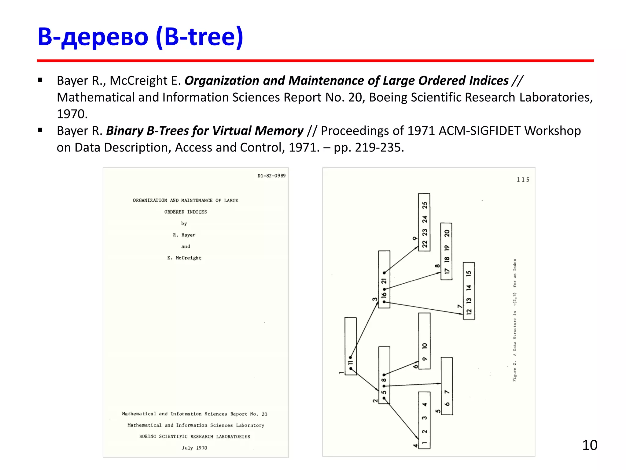 B-дерево (B-tree)
10
 Bayer R., McCreight E. Organization and Maintenance of Large Ordered Indices //
Mathematical and Information Sciences Report No. 20, Boeing Scientific Research Laboratories,
1970.
 Bayer R. Binary B-Trees for Virtual Memory // Proceedings of 1971 ACM-SIGFIDET Workshop
on Data Description, Access and Control, 1971. – pp. 219-235.
 