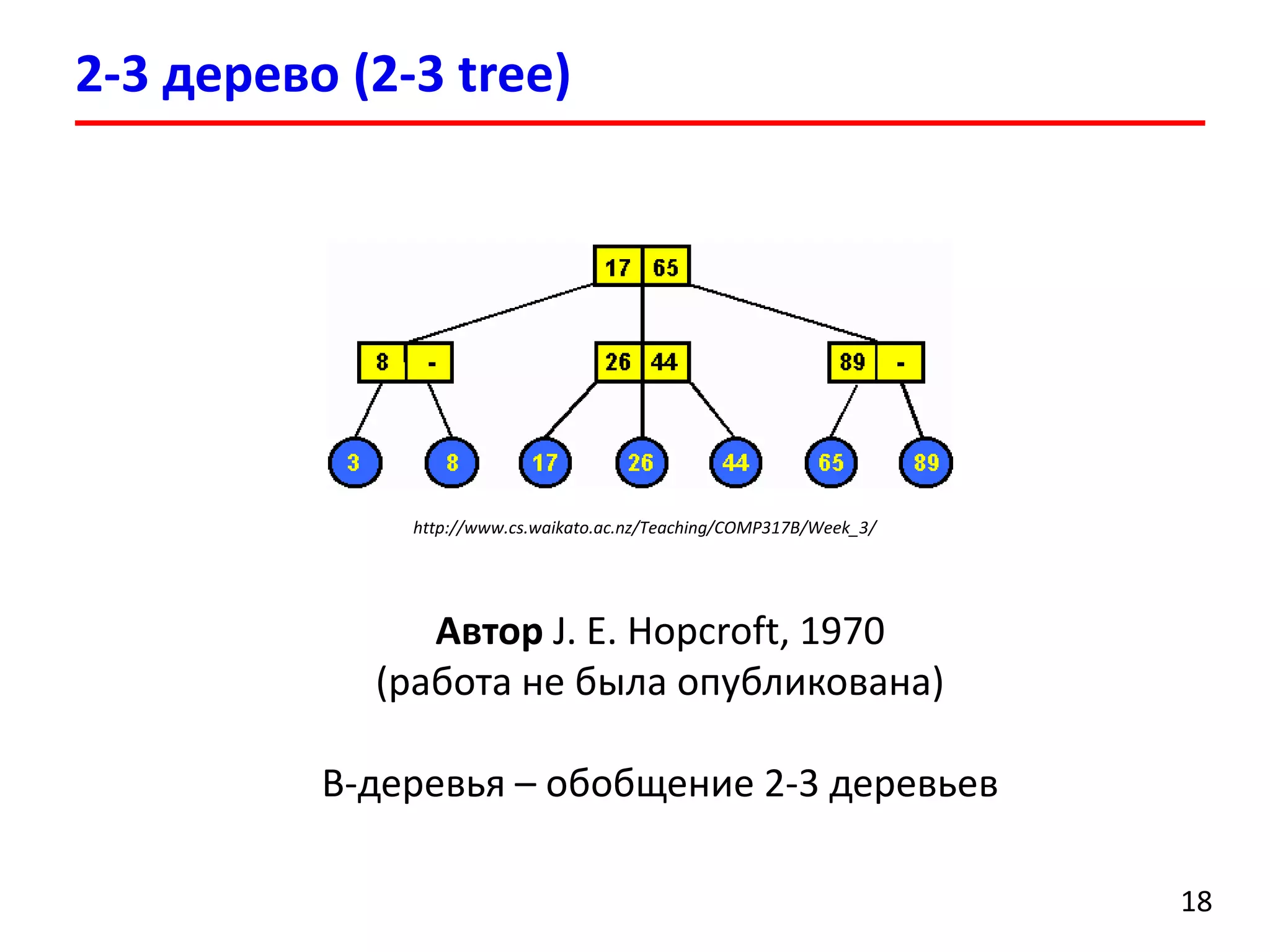 2-3 дерево (2-3 tree)
18
http://www.cs.waikato.ac.nz/Teaching/COMP317B/Week_3/
Автор J. E. Hopcroft, 1970
(работа не была опубликована)
B-деревья – обобщение 2-3 деревьев
 