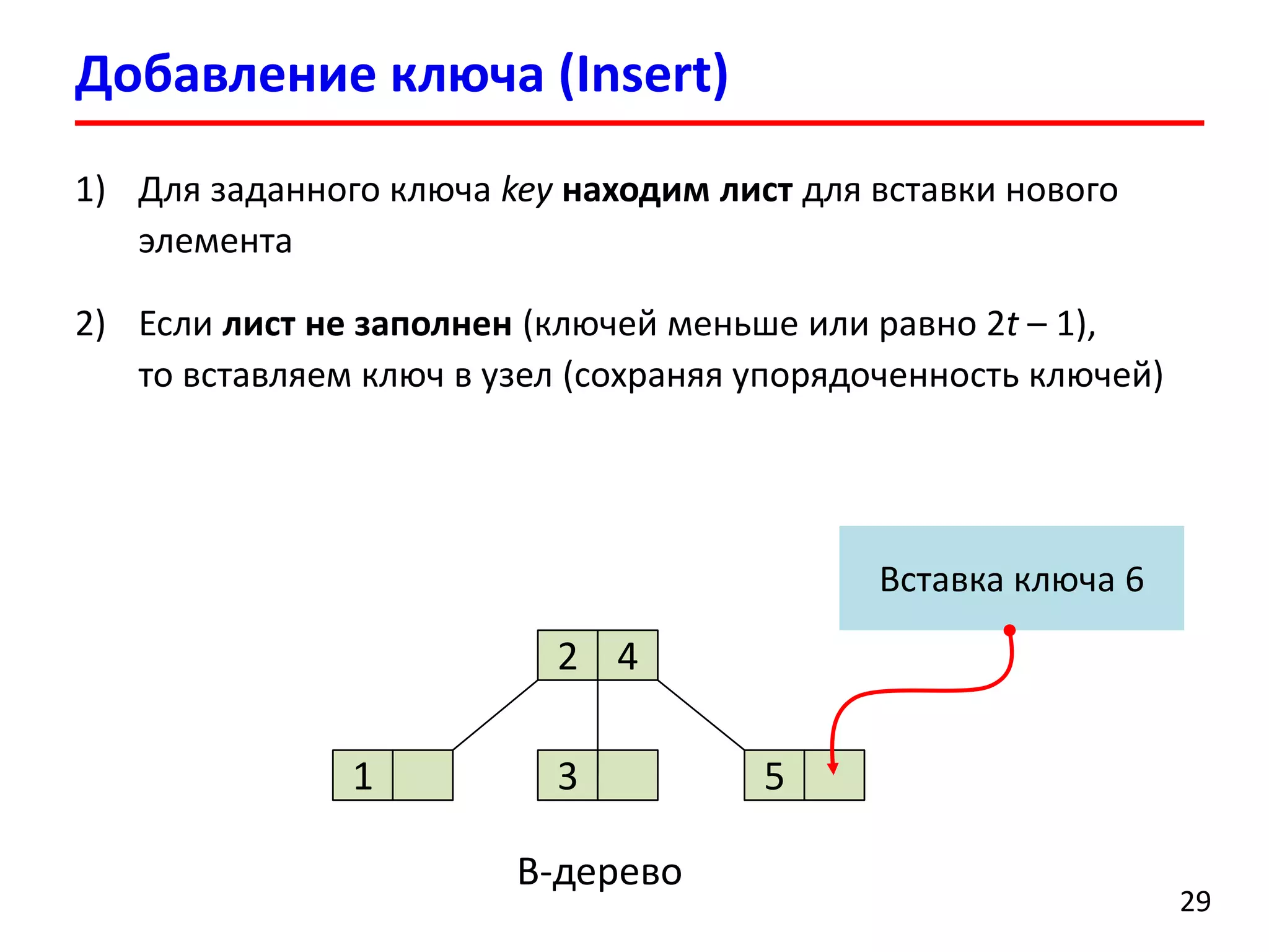 Добавление ключа (Insert)
29
1) Для заданного ключа key находим лист для вставки нового
элемента
2) Если лист не заполнен (ключей меньше или равно 2t – 1),
то вставляем ключ в узел (сохраняя упорядоченность ключей)
2 4
31 5
B-дерево
Вставка ключа 6
 