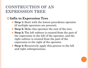 Data structures and algorithms- binary search tree | PPTX
