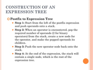 Data structures and algorithms- binary search tree | PPTX