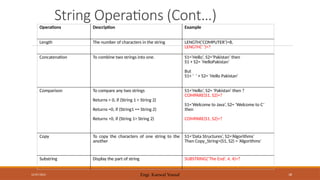 12/07/2024 Engr. Kanwal Yousaf 18
Operations Description Example
Length The number of characters in the string LENGTH(‘COMPUTER’)=8,
LENGTH(‘ ’)=?
Concatenation To combine two strings into one. S1=‘Hello’, S2=‘Pakistan’ then
S1 + S2= ‘HelloPakistan’
But
S1+ ‘ ’ + S2= ‘Hello Pakistan’
Comparison To compare any two strings
Returns < 0, if (String 1 < String 2)
Returns =0, if (String1 == String 2)
Returns >0, if (String 1> String 2)
S1=‘Hello’, S2= ‘Pakistan’ then ?
COMPARE(S1, S2)=?
S1=‘Welcome to Java’, S2= ‘Welcome to C’
then
COMPARE(S1, S2)=?
Copy To copy the characters of one string to the
another
S1=‘Data Structures’, S2=‘Algorithms’
Then Copy_String=(S1, S2) = ‘Algorithms’
Substring Display the part of string SUBSTRING(‘The End’, 4, 4)=?
String Operations (Cont…)
 