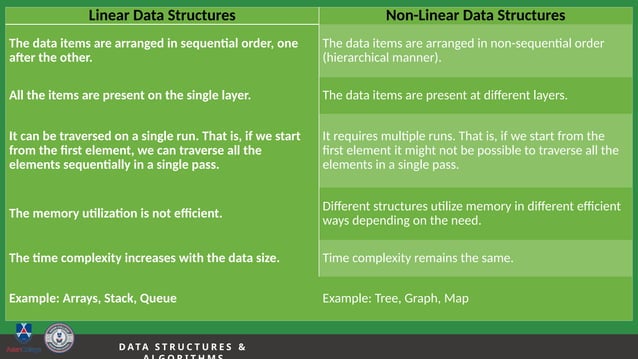 DSA - Lesson 1 INtroduction to database.pptx