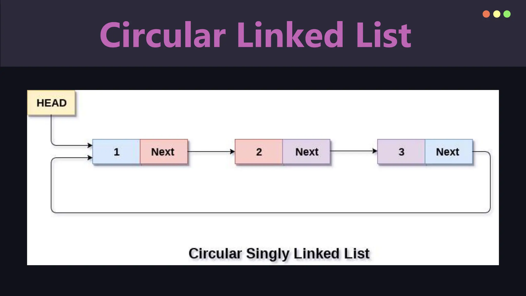 Circular Linked List
 
