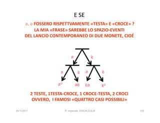 E SE
       a, b FOSSERO RISPETTVAMENTE «TESTA» E «CROCE» ?
            LA MIA «FRASE» SAREBBE LO SPAZIO-EVENTI
       DEL LANCIO CONTEMPORANEO DI DUE MONETE, CIOÉ



                                   a               b


                          a             b      a          b

                         a2            ab     ba          b2
             2 TESTE, 1TESTA-CROCE, 1 CROCE-TESTA, 2 CROCI
              OVVERO, I FAMOSI «QUATTRO CASI POSSIBILI»

24/11/2011                    R. Imperiale, DISCALCULIA        103
 