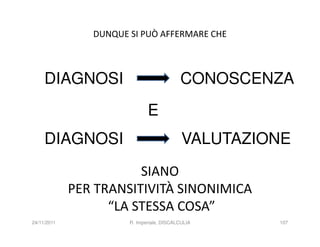 DUNQUE SI PUÒ AFFERMARE CHE



     DIAGNOSI                              CONOSCENZA
                              E
     DIAGNOSI                               VALUTAZIONE
                        SIANO
             PER TRANSITIVITÀ SINONIMICA
                   “LA STESSA COSA”
24/11/2011             R. Imperiale, DISCALCULIA     107
 