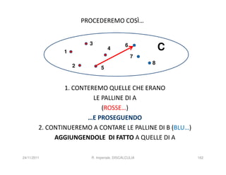 PROCEDEREMO COSÌ…


                           3
                 1
                                    4
                                              6
                                                           C
                                                  7
                                                       8
                     2          5



                 1. CONTEREMO QUELLE CHE ERANO
                          LE PALLINE DI A
                             (ROSSE…)
                        …E PROSEGUENDO
         2. CONTINUEREMO A CONTARE LE PALLINE DI B (BLU…)
              AGGIUNGENDOLE DI FATTO A QUELLE DI A

24/11/2011                 R. Imperiale, DISCALCULIA           162
 