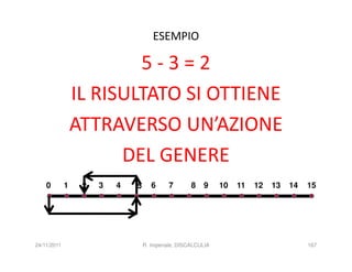 ESEMPIO

                         5-3=2
                 IL RISULTATO SI OTTIENE
                 ATTRAVERSO UN’AZIONE
                       DEL GENERE
    0        1    2   3   4   5      6     7        8   9     10   11   12   13   14   15




24/11/2011                        R. Imperiale, DISCALCULIA                            167
 