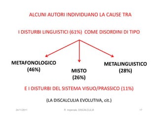ALCUNI AUTORI INDIVIDUANO LA CAUSE TRA


   I DISTURBI LINGUISTICI (61%) COME DISORDINI DI TIPO




METAFONOLOGICO                                          METALINGUISTICO
     (46%)                        MISTO                      (28%)
                                  (26%)
        E I DISTURBI DEL SISTEMA VISUO/PRASSICO (11%)

                    (LA DISCALCULIA EVOLUTIVA, cit.)
 24/11/2011                 R. Imperiale, DISCALCULIA               17
 