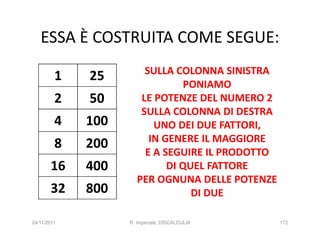ESSA È COSTRUITA COME SEGUE:
                        SULLA COLONNA SINISTRA
         1   25
                                 PONIAMO
         2   50        LE POTENZE DEL NUMERO 2
                       SULLA COLONNA DI DESTRA
         4   100          UNO DEI DUE FATTORI,
         8   200         IN GENERE IL MAGGIORE
                        E A SEGUIRE IL PRODOTTO
       16    400             DI QUEL FATTORE
                      PER OGNUNA DELLE POTENZE
       32    800                  DI DUE

24/11/2011         R. Imperiale, DISCALCULIA      172
 