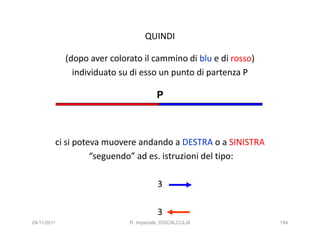 QUINDI

             (dopo aver colorato il cammino di blu e di rosso)
               individuato su di esso un punto di partenza P

                                        P



         ci si poteva muovere andando a DESTRA o a SINISTRA
                   “seguendo” ad es. istruzioni del tipo:

                                        3

                                        3
24/11/2011                   R. Imperiale, DISCALCULIA           194
 