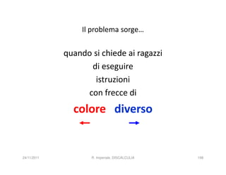 Il problema sorge…

             quando si chiede ai ragazzi
                   di eseguire
                     istruzioni
                  con frecce di
               colore diverso


24/11/2011          R. Imperiale, DISCALCULIA   198
 