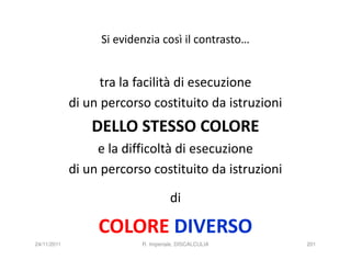 Si evidenzia così il contrasto…


                   tra la facilità di esecuzione
             di un percorso costituito da istruzioni
                 DELLO STESSO COLORE
                  e la difficoltà di esecuzione
             di un percorso costituito da istruzioni

                                    di

                  COLORE DIVERSO
24/11/2011                R. Imperiale, DISCALCULIA    201
 