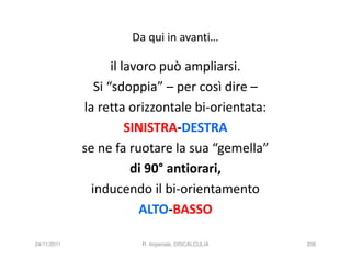 Da qui in avanti…

                    il lavoro può ampliarsi.
                Si “sdoppia” – per così dire –
             la retta orizzontale bi-orientata:
                        SINISTRA-DESTRA
             se ne fa ruotare la sua “gemella”
                         di 90° antiorari,
               inducendo il bi-orientamento
                          ALTO-BASSO

24/11/2011             R. Imperiale, DISCALCULIA   206
 